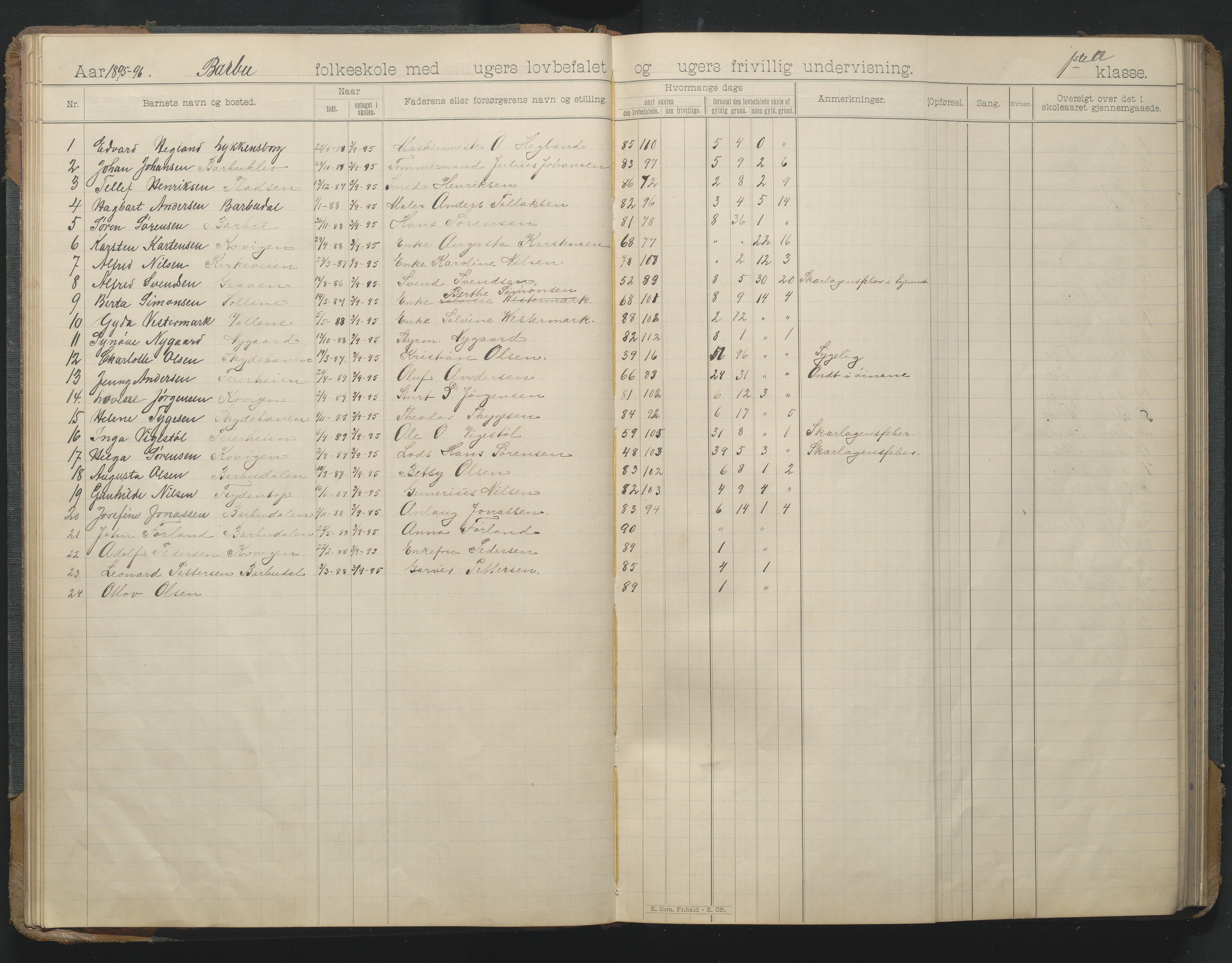 Arendal kommune, Katalog I, AAKS/KA0906-PK-I/07/L0166: Skoleprotokoll for friskolen, 1895-1903