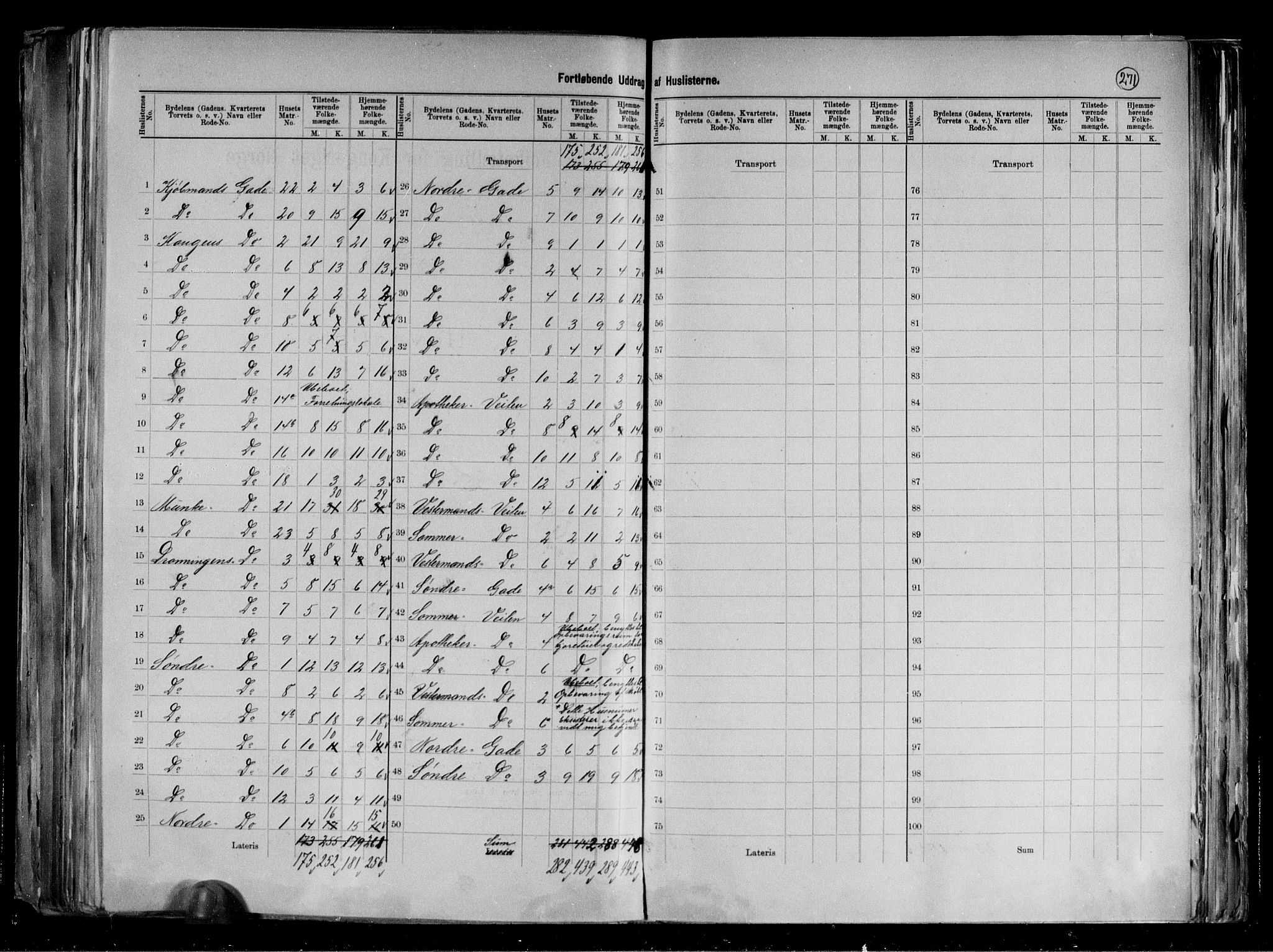 RA, 1891 census for 1601 Trondheim, 1891, p. 32