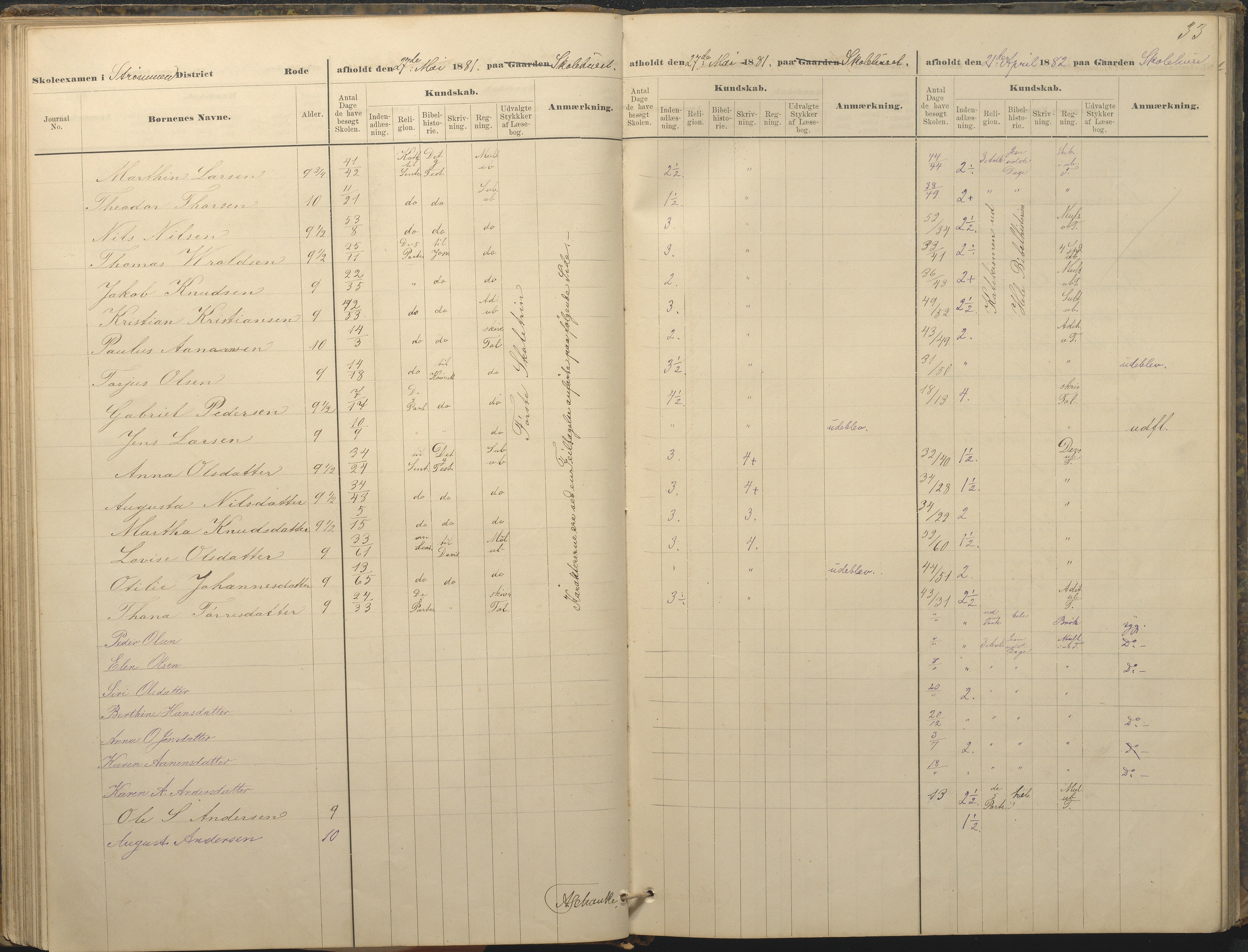 Øyestad kommune frem til 1979, AAKS/KA0920-PK/06/06A/L0049: Eksamensprotokoll, 1880-1888, p. 33