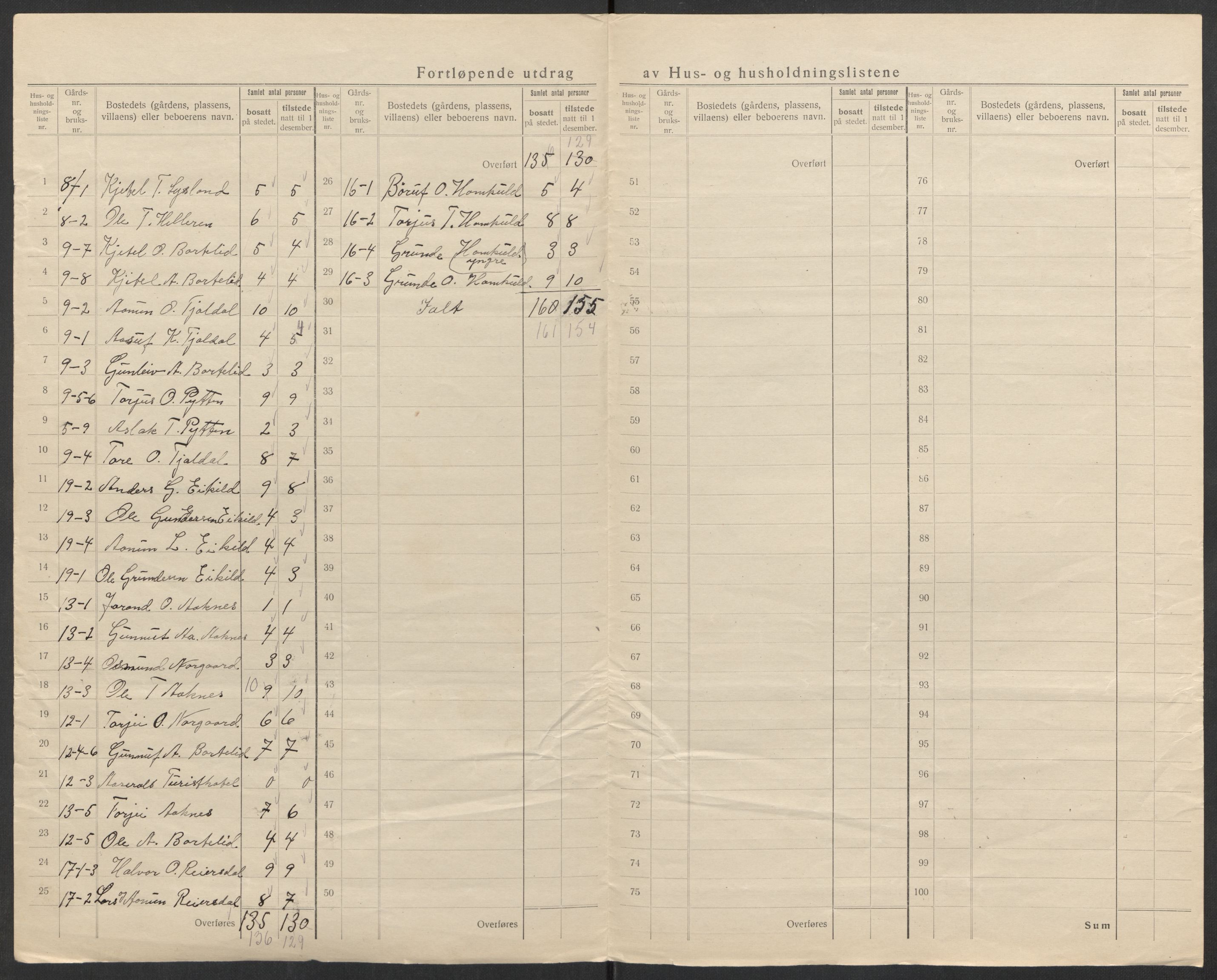 SAK, 1920 census for Åseral, 1920, p. 33