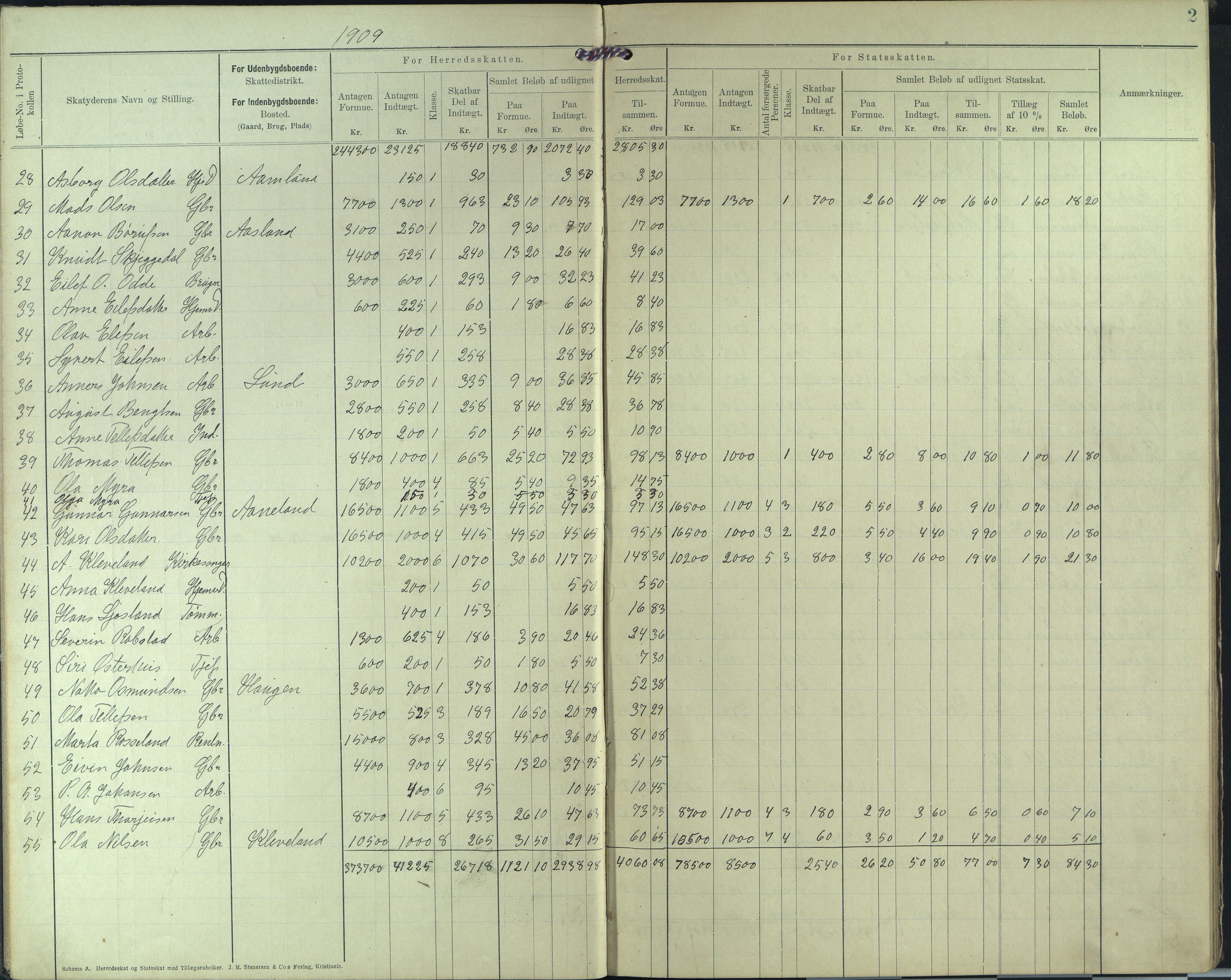 Evje kommmune, Likningskommisjonen , AAKS/KA0937-310/F2/L0005: Likningsprotokoll, 1909-1912, p. 2