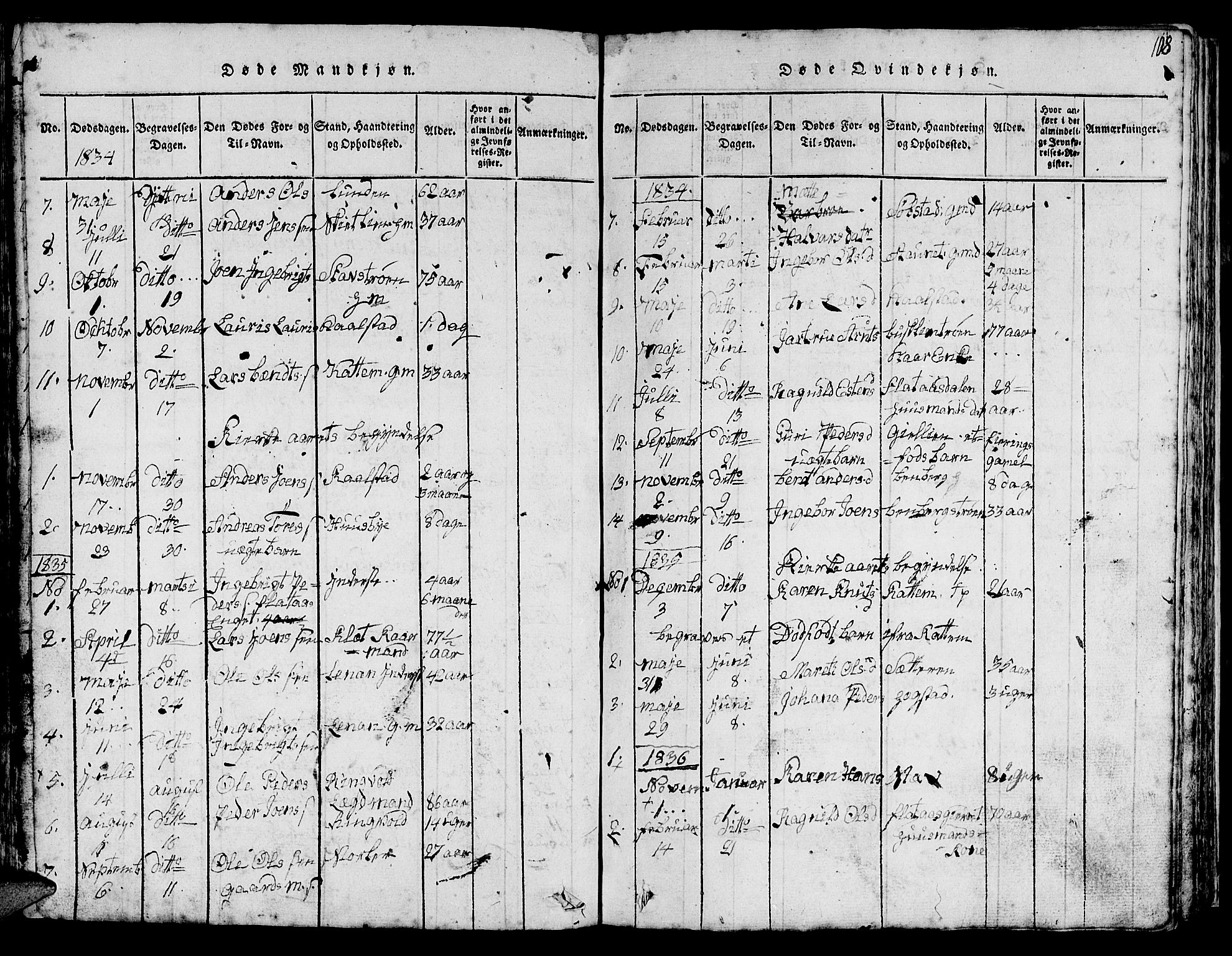 Ministerialprotokoller, klokkerbøker og fødselsregistre - Sør-Trøndelag, SAT/A-1456/613/L0393: Parish register (copy) no. 613C01, 1816-1886, p. 108