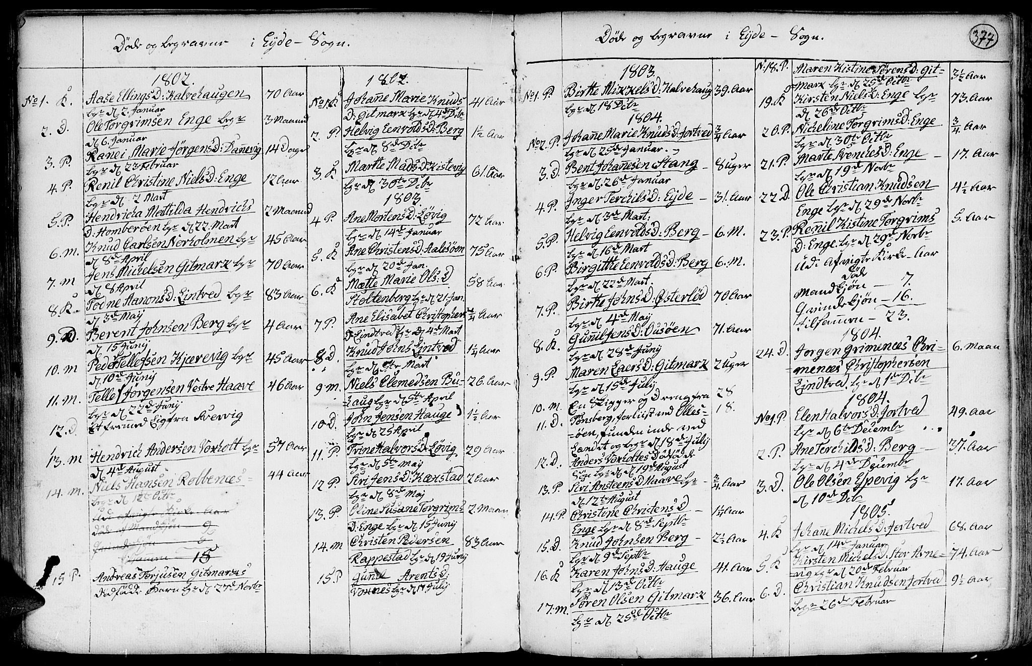 Hommedal sokneprestkontor, SAK/1111-0023/F/Fa/Fab/L0002: Parish register (official) no. A 2 /2, 1740-1823, p. 377