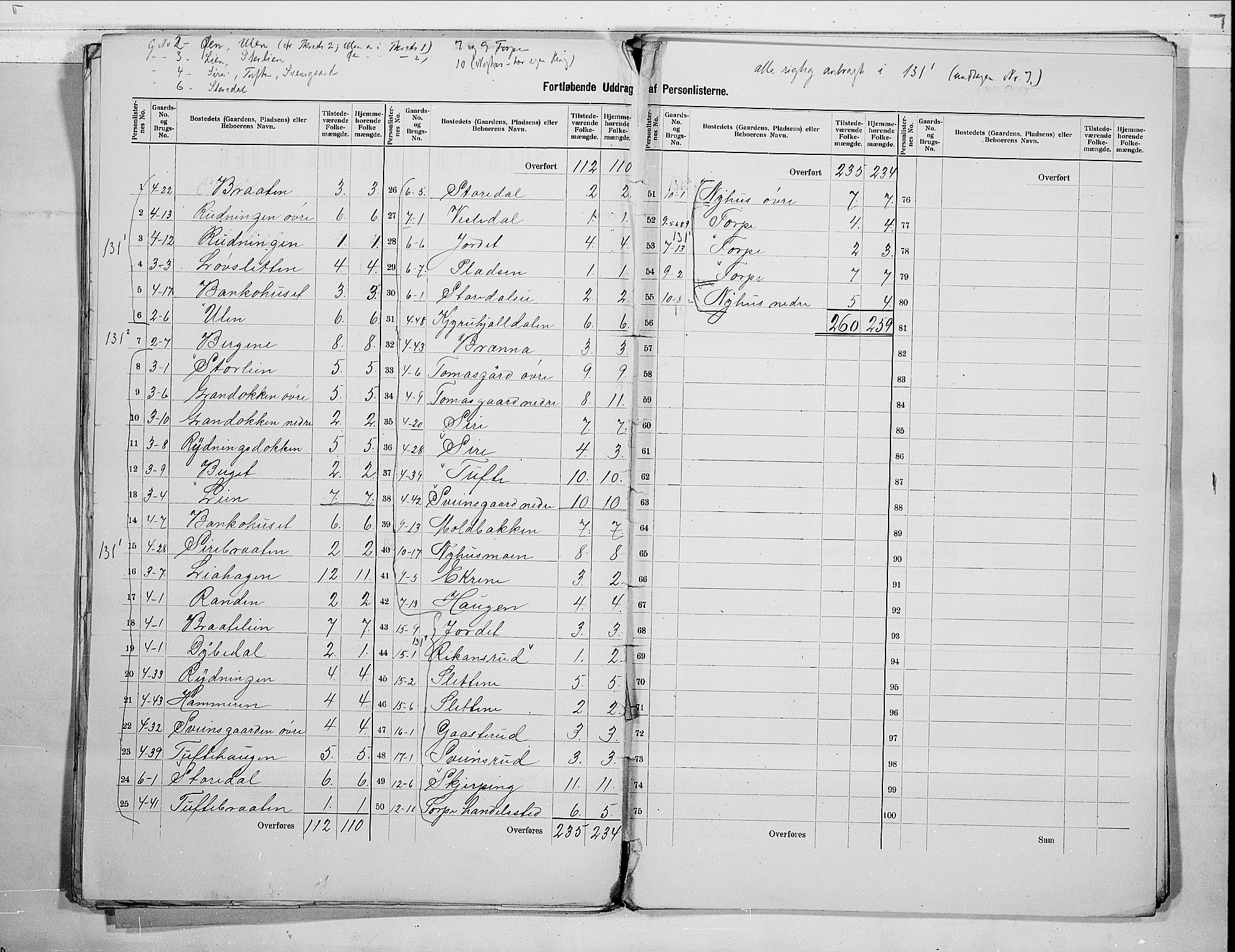 RA, 1900 census for Ål, 1900, p. 6