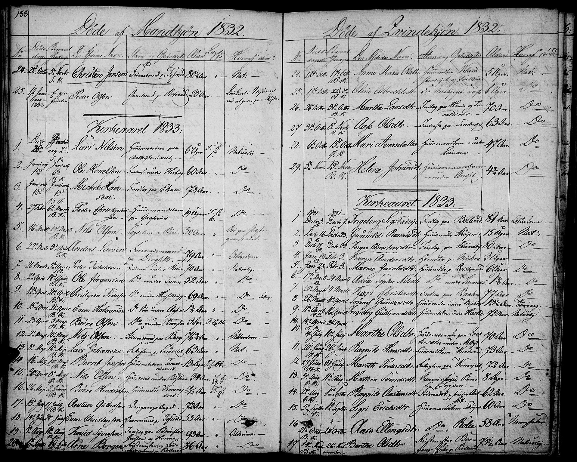 Biri prestekontor, AV/SAH-PREST-096/H/Ha/Haa/L0004: Parish register (official) no. 4, 1829-1842, p. 188