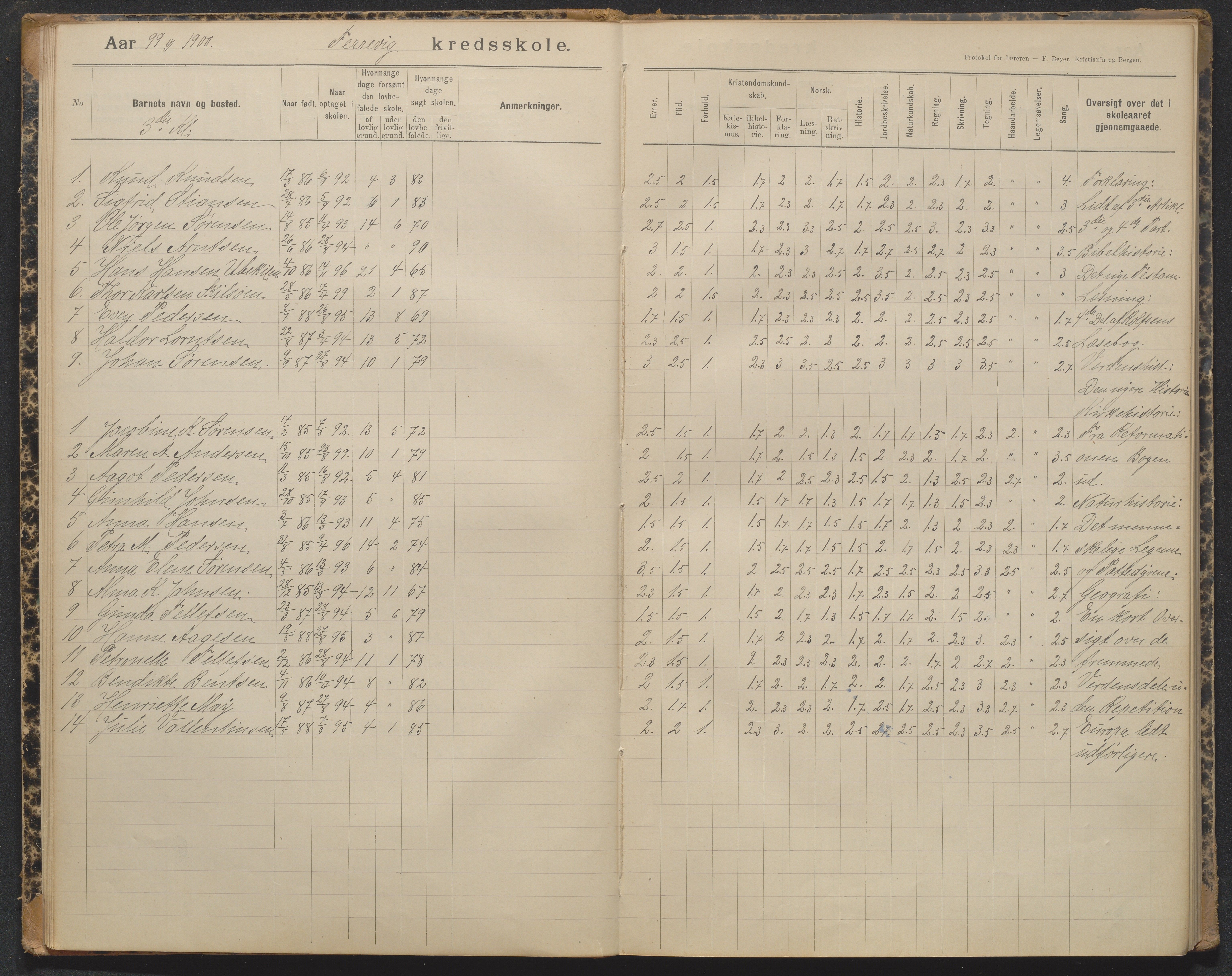 Tromøy kommune, Færvik skole, AAKS/KA0921-550a/G01/L0004: Karakterprotokoll, 1897-1950