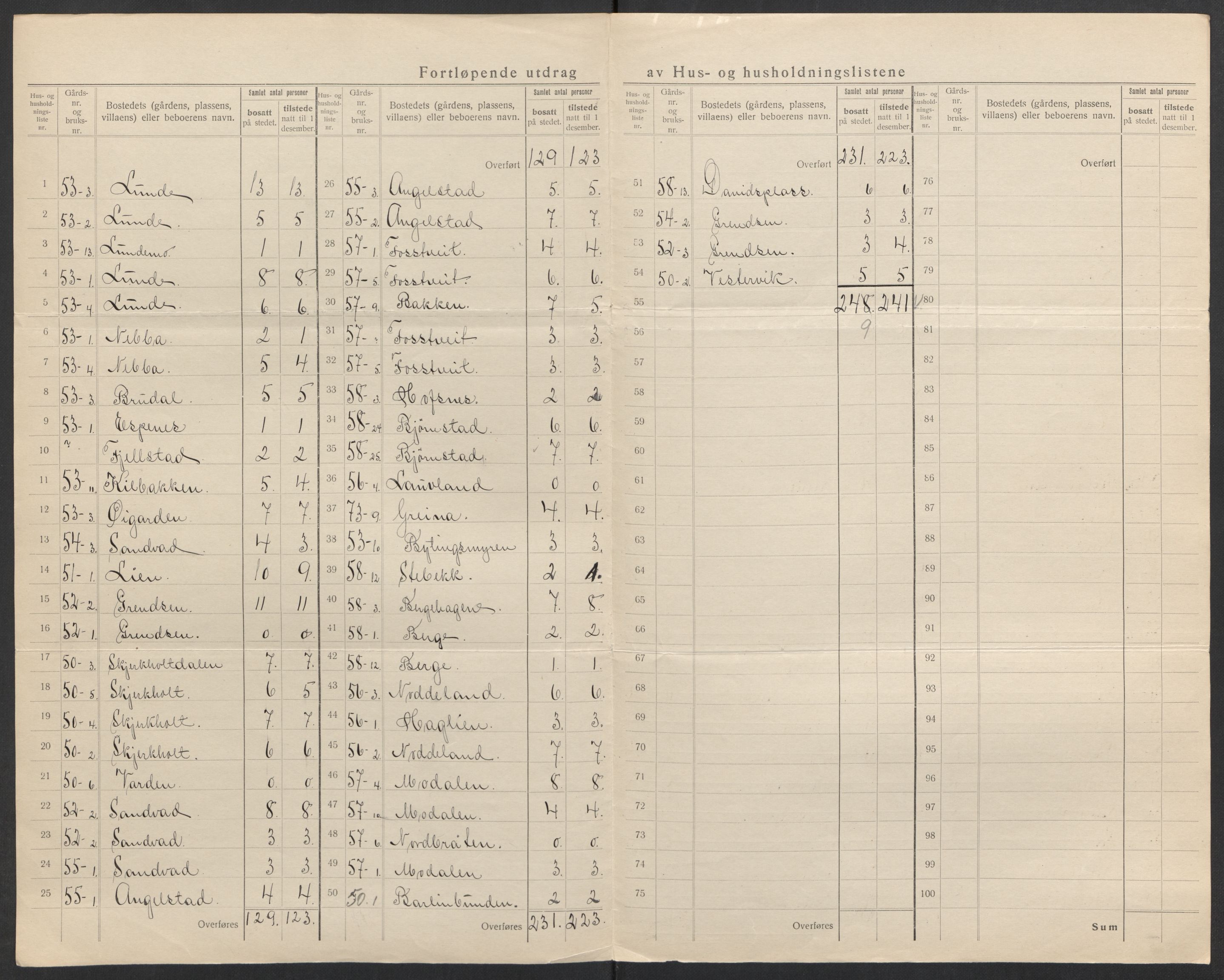 SAK, 1920 census for Holt, 1920, p. 43