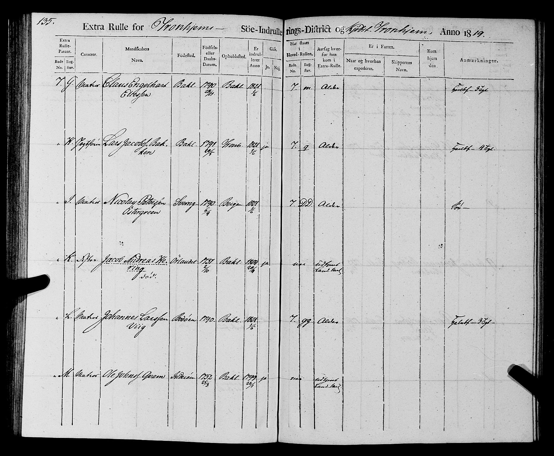 Sjøinnrulleringen - Trondhjemske distrikt, AV/SAT-A-5121/01/L0016/0001: -- / Rulle over Trondhjem distrikt, 1819, p. 135