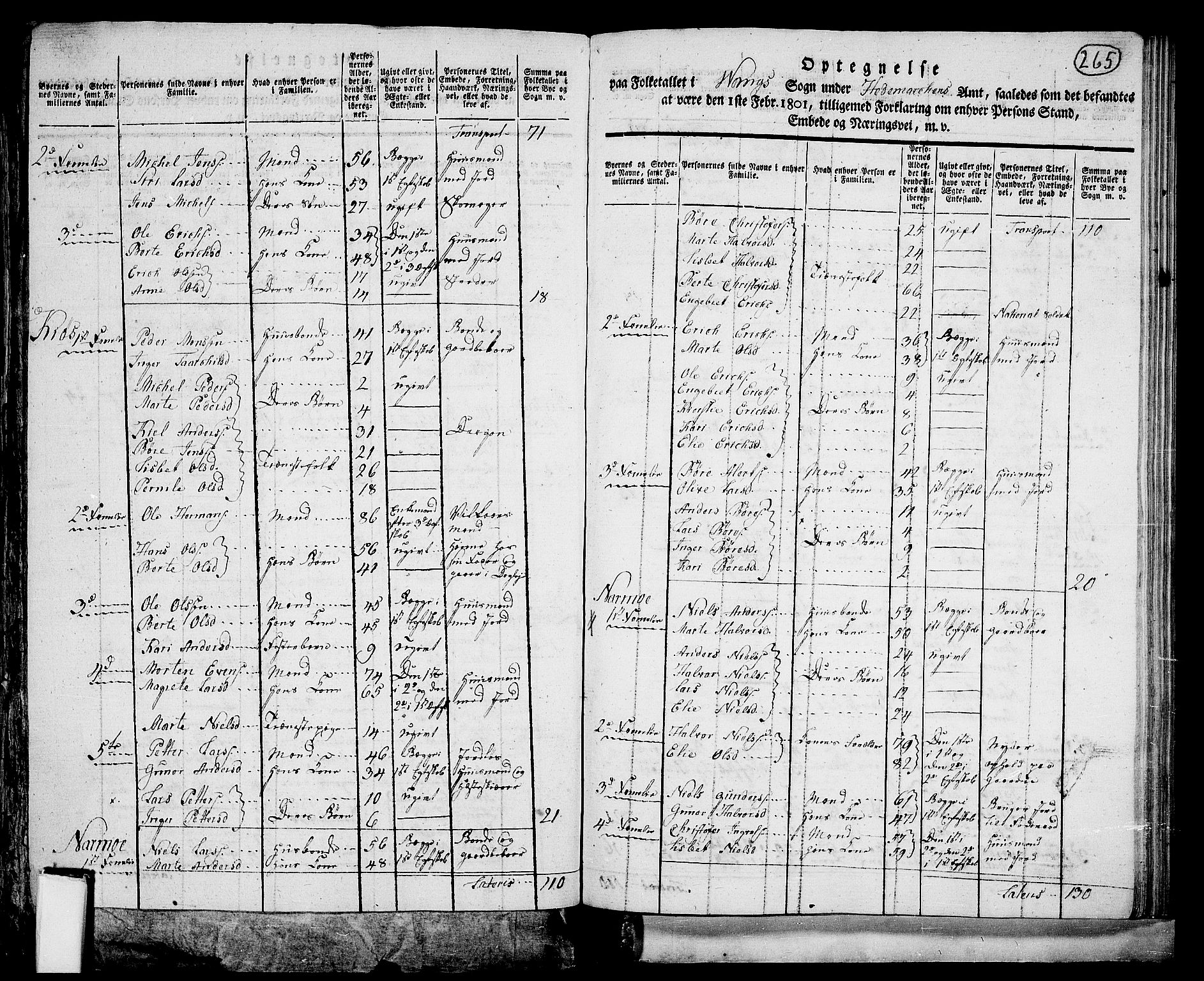 RA, 1801 census for 0414P Vang, 1801, p. 264b-265a