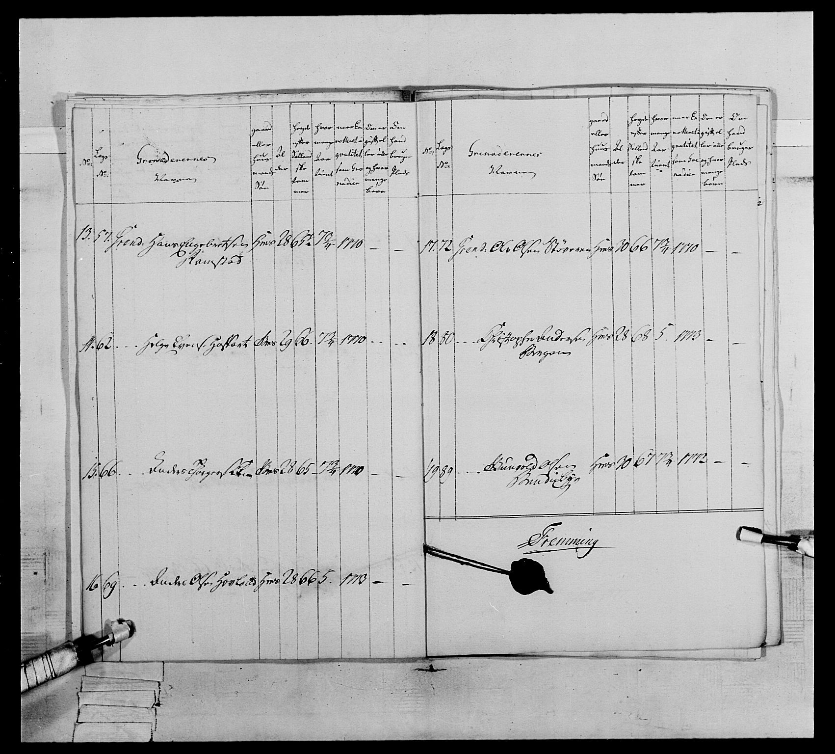 Generalitets- og kommissariatskollegiet, Det kongelige norske kommissariatskollegium, AV/RA-EA-5420/E/Eh/L0064: 2. Opplandske nasjonale infanteriregiment, 1774-1784, p. 254