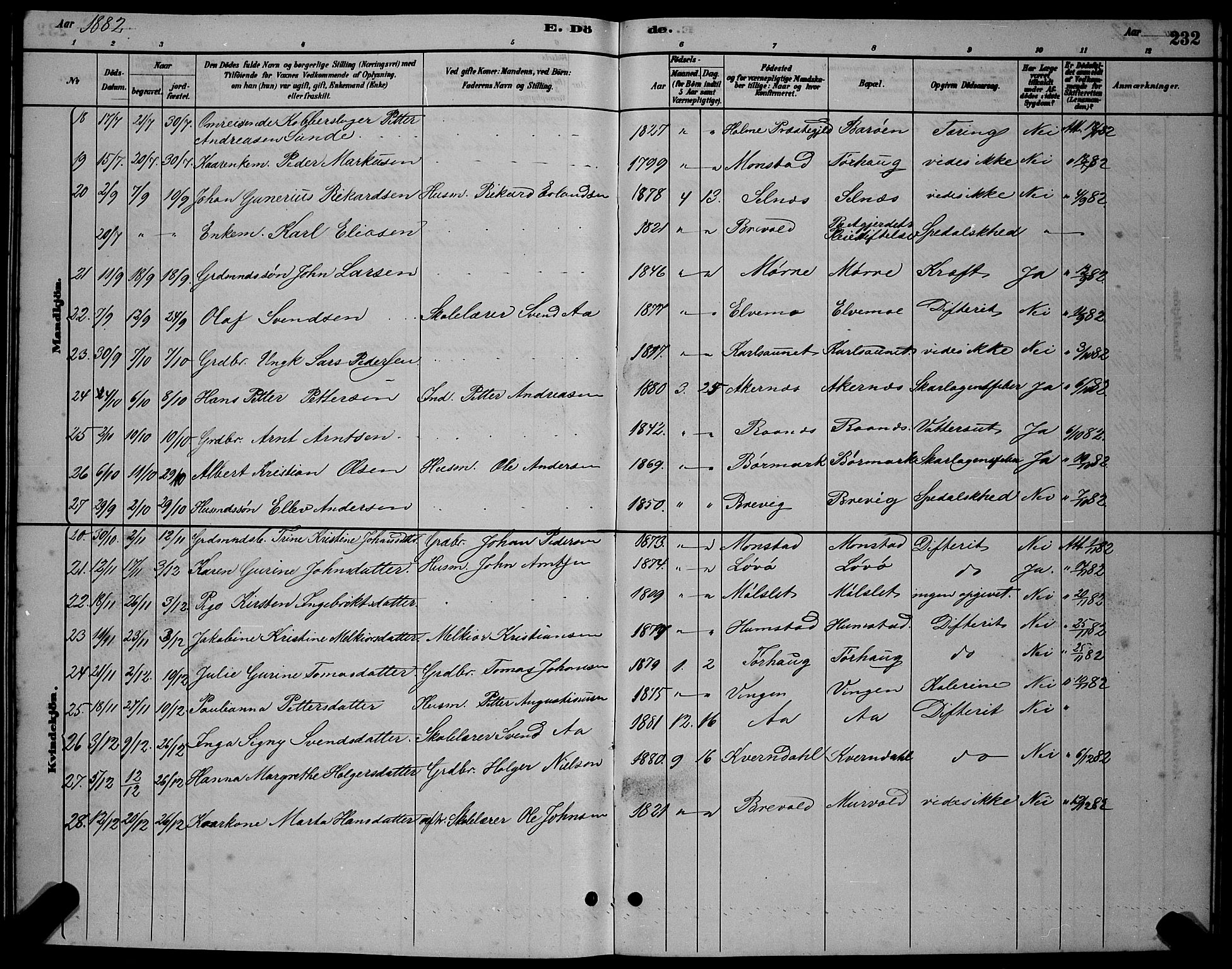 Ministerialprotokoller, klokkerbøker og fødselsregistre - Sør-Trøndelag, SAT/A-1456/655/L0687: Parish register (copy) no. 655C03, 1880-1898, p. 232