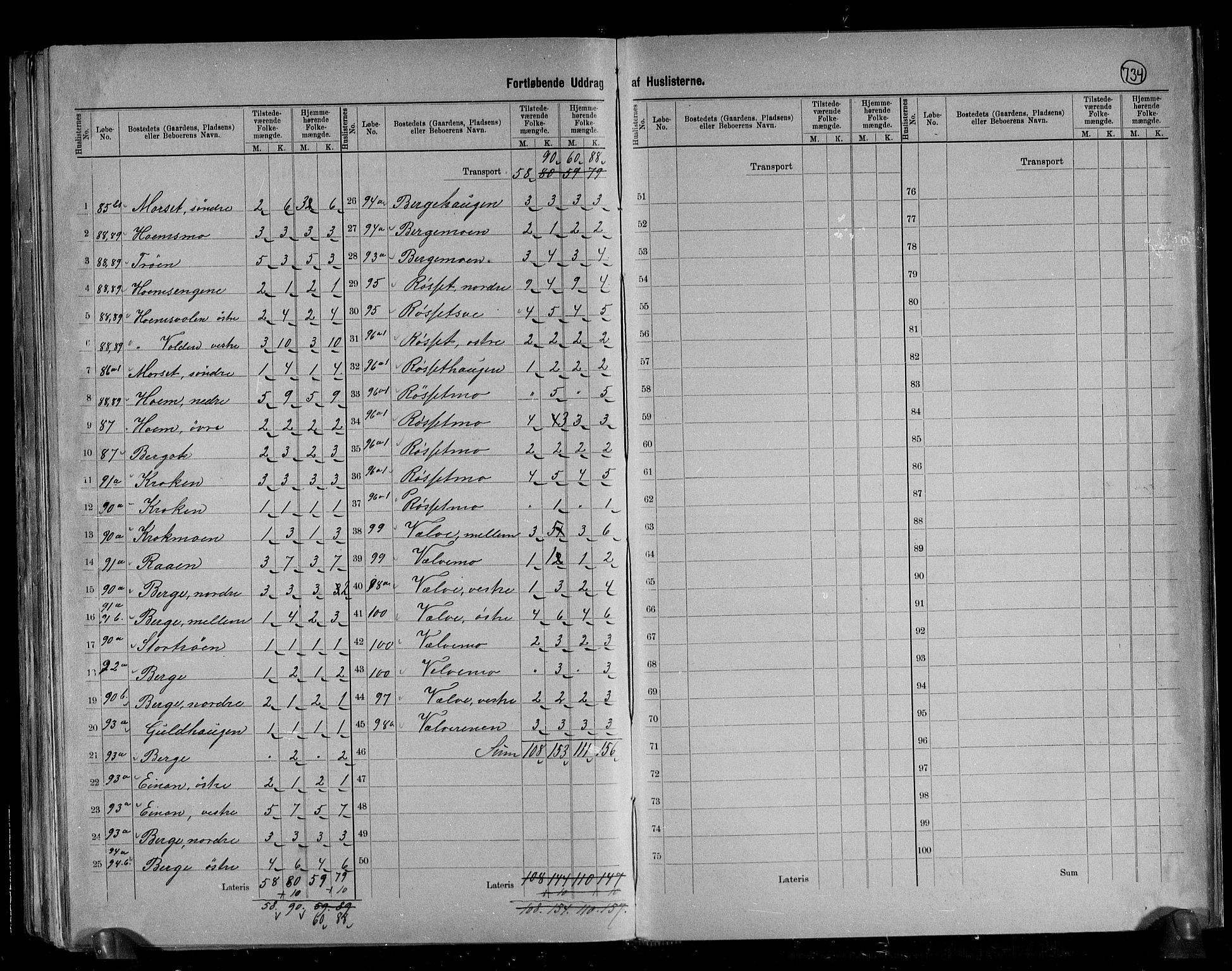 RA, 1891 census for 1664 Selbu, 1891, p. 20