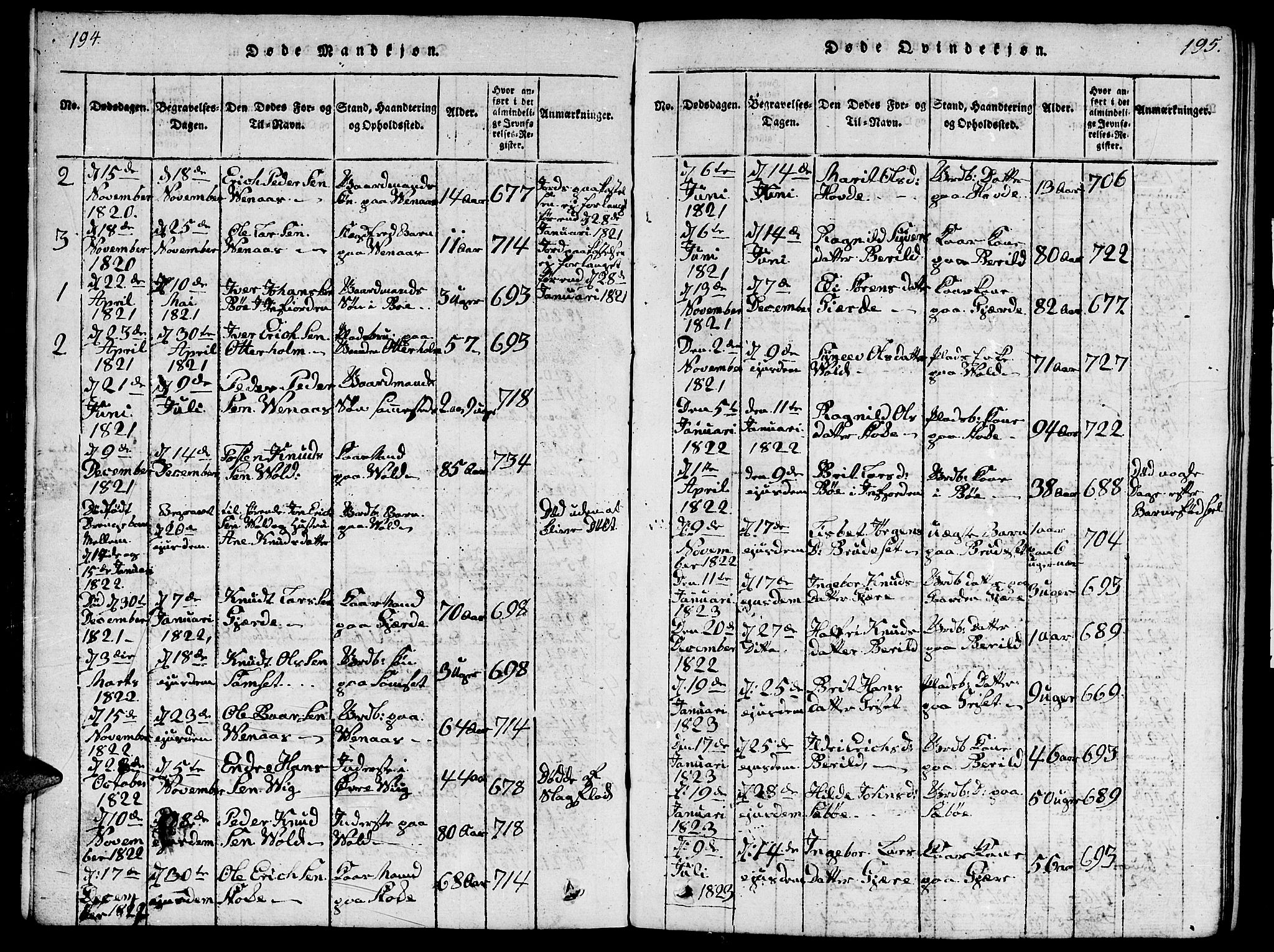 Ministerialprotokoller, klokkerbøker og fødselsregistre - Møre og Romsdal, SAT/A-1454/543/L0563: Parish register (copy) no. 543C01, 1818-1836, p. 194-195