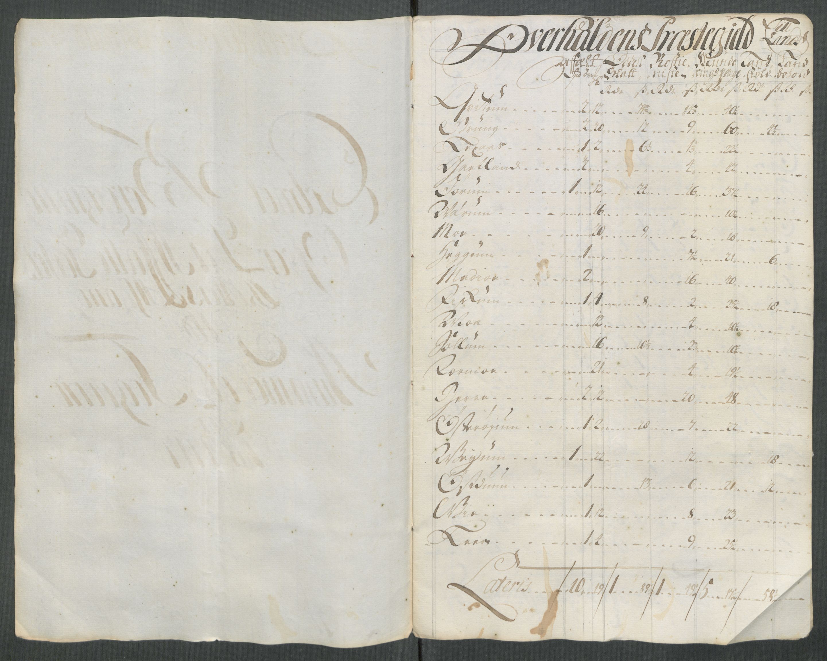 Rentekammeret inntil 1814, Reviderte regnskaper, Fogderegnskap, AV/RA-EA-4092/R64/L4438: Fogderegnskap Namdal, 1717, p. 242