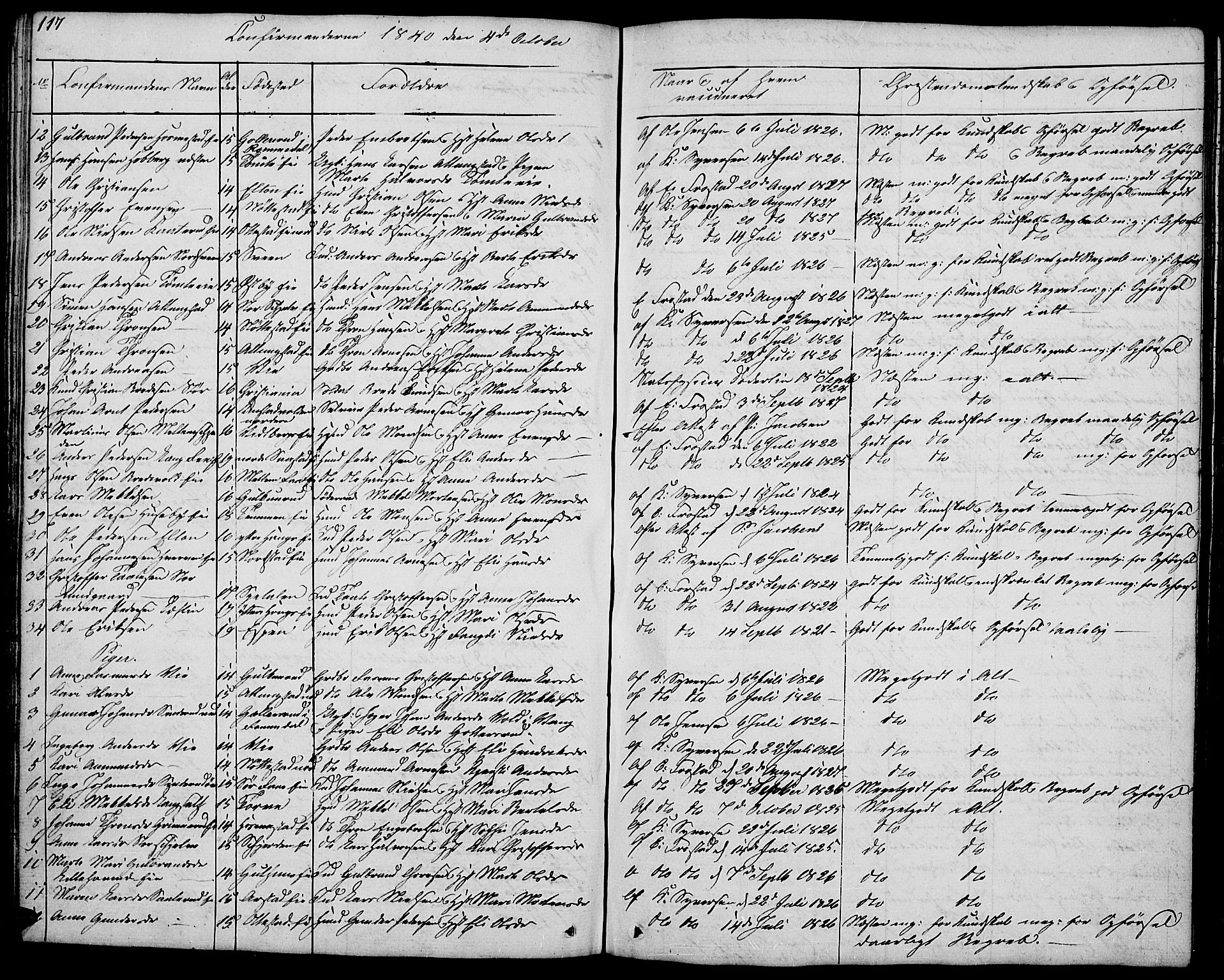 Stange prestekontor, AV/SAH-PREST-002/L/L0002: Parish register (copy) no. 2, 1838-1879, p. 117