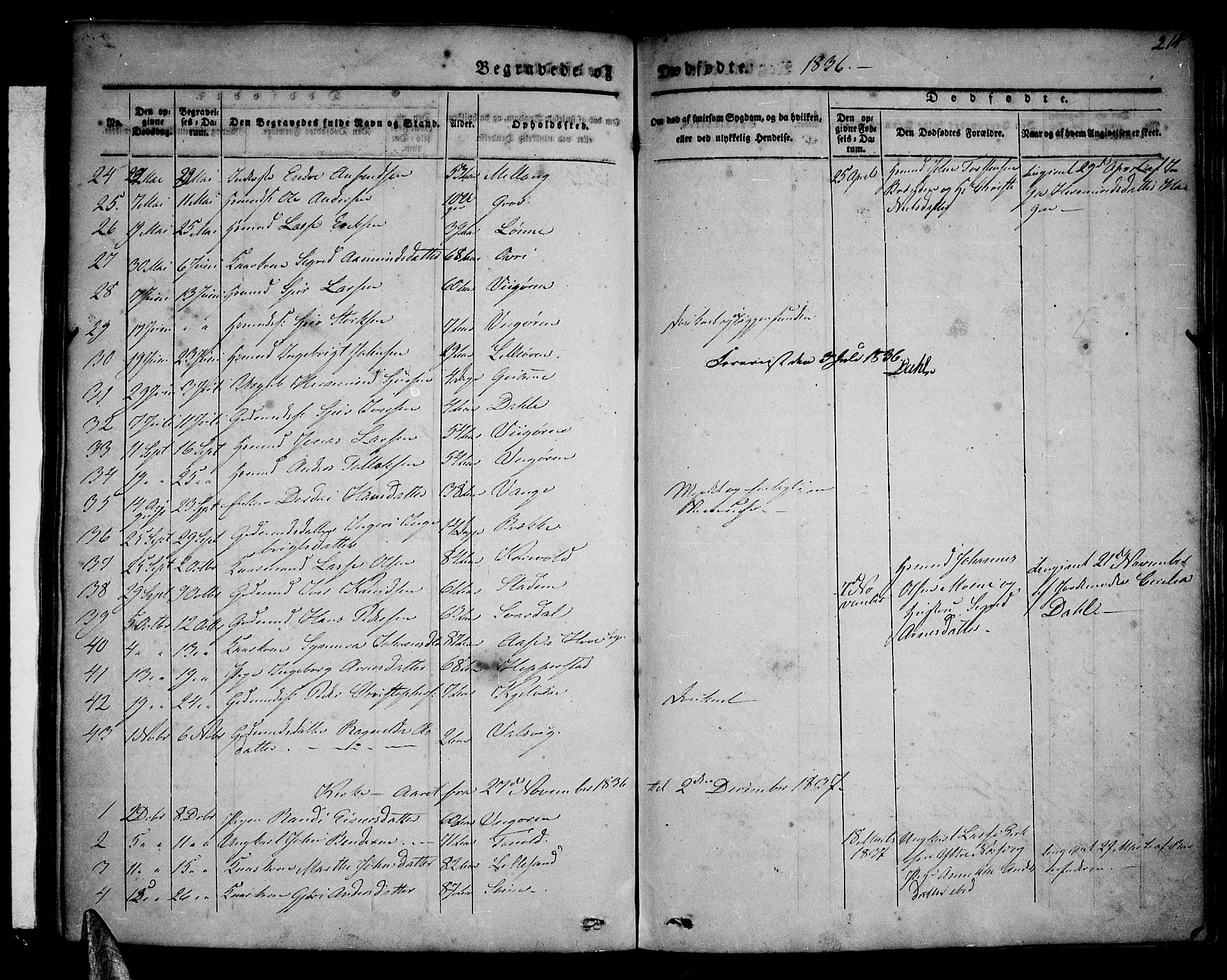 Vik sokneprestembete, SAB/A-81501: Parish register (official) no. A 7, 1831-1845, p. 214