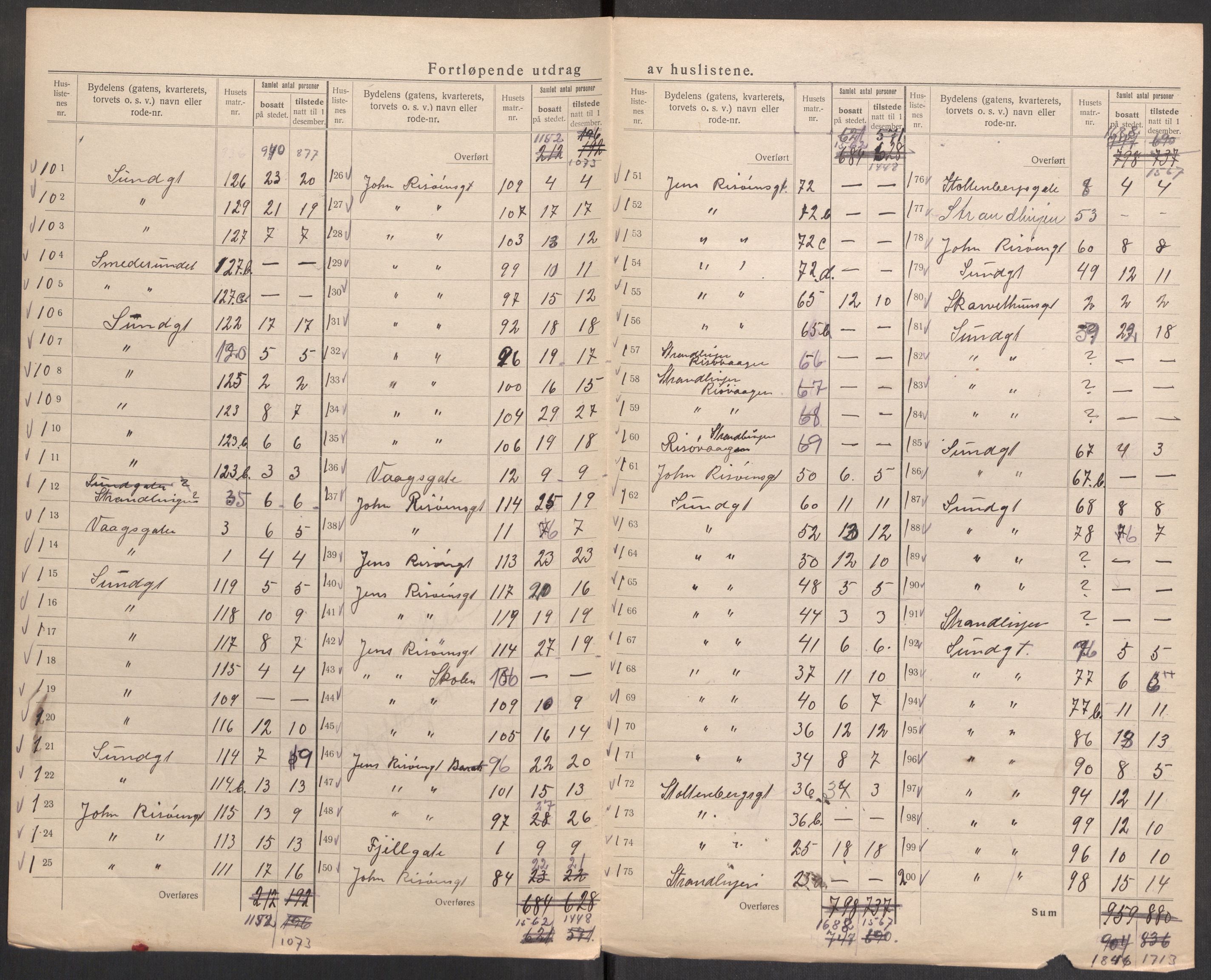 SAST, 1920 census for Haugesund, 1920, p. 64