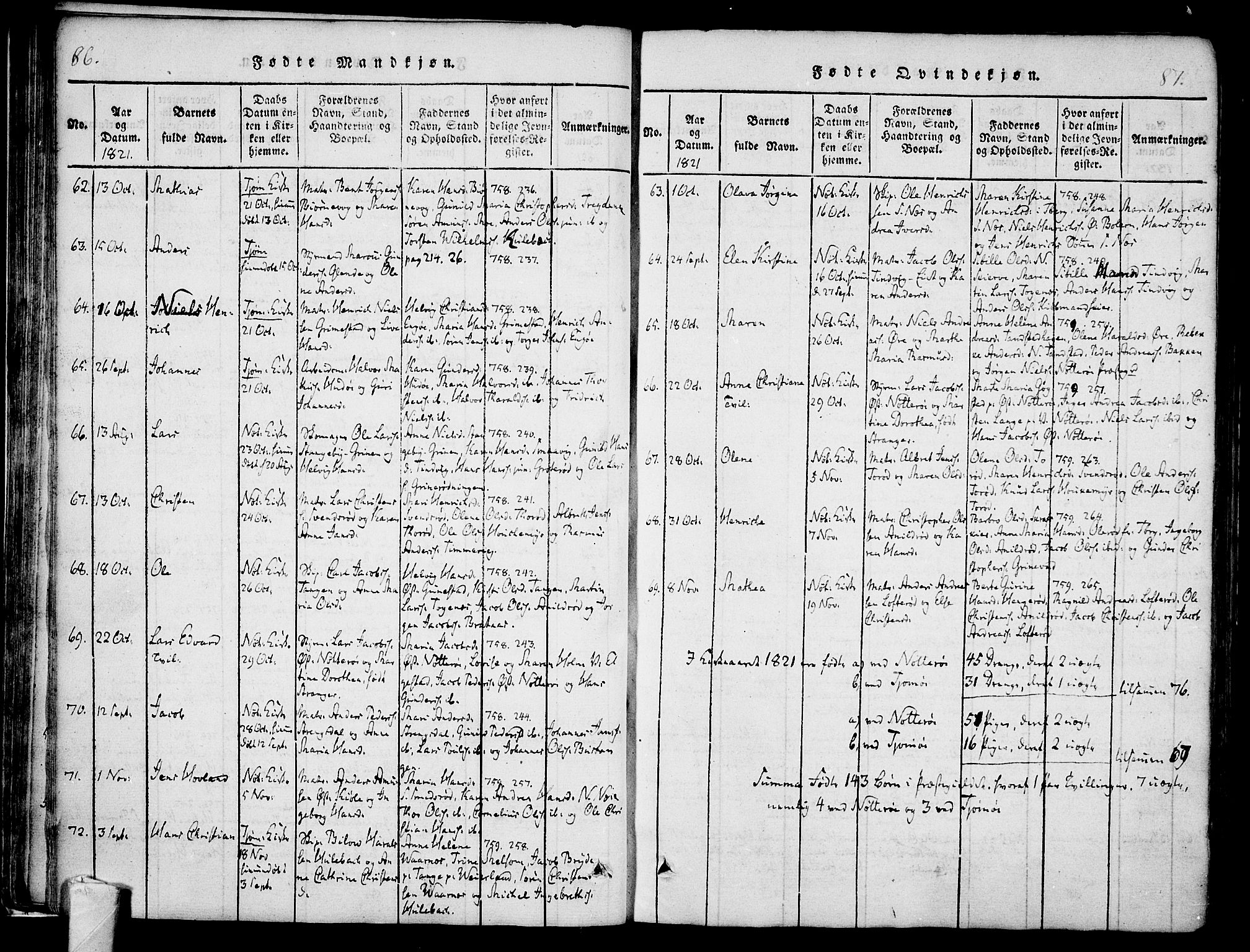 Nøtterøy kirkebøker, SAKO/A-354/F/Fa/L0004: Parish register (official) no. I 4, 1814-1838, p. 86-87