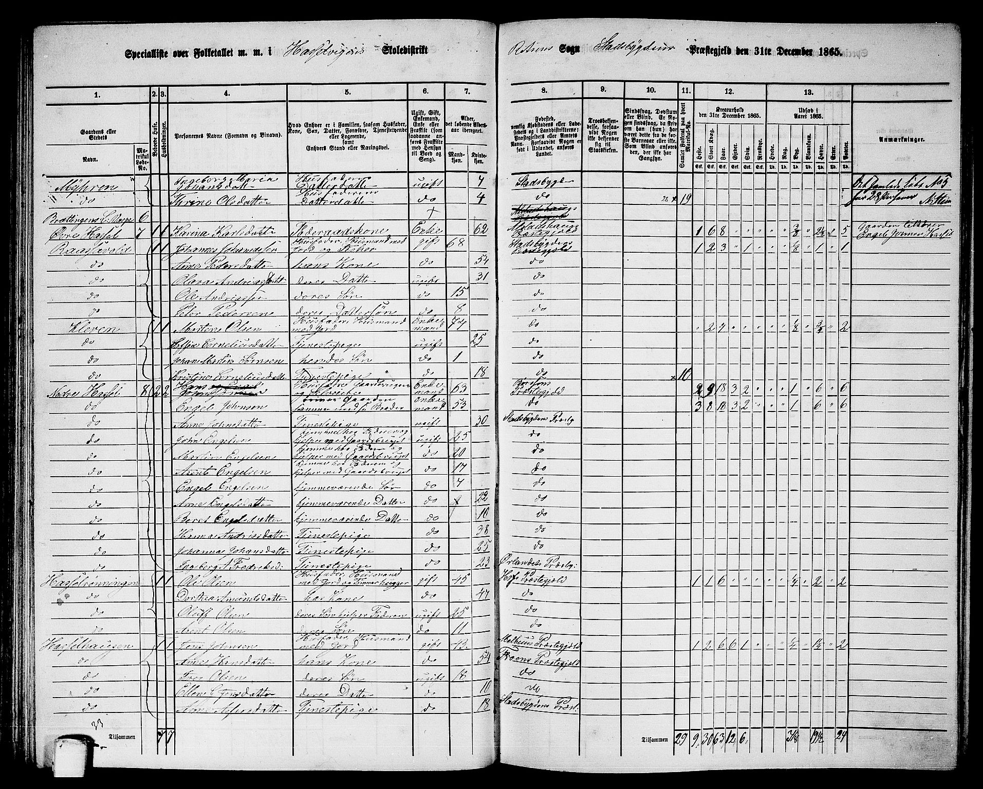 RA, 1865 census for Stadsbygd, 1865, p. 83