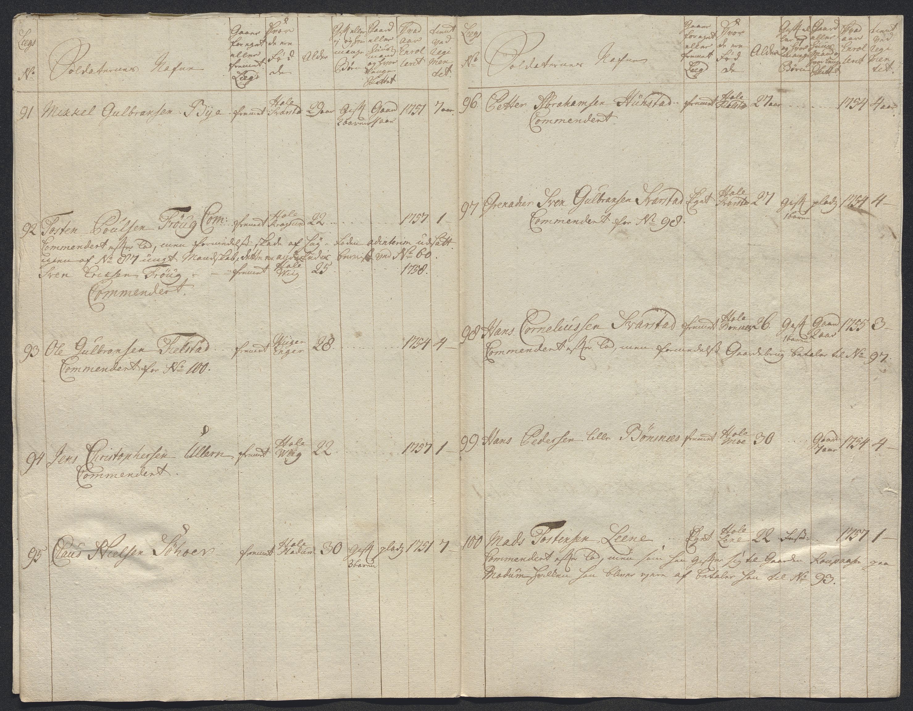 Kommanderende general (KG I) med Det norske krigsdirektorium, AV/RA-EA-5419/E/Ec/L0021: Ruller over nedkommanderte mannskap, 1758-1762, p. 376