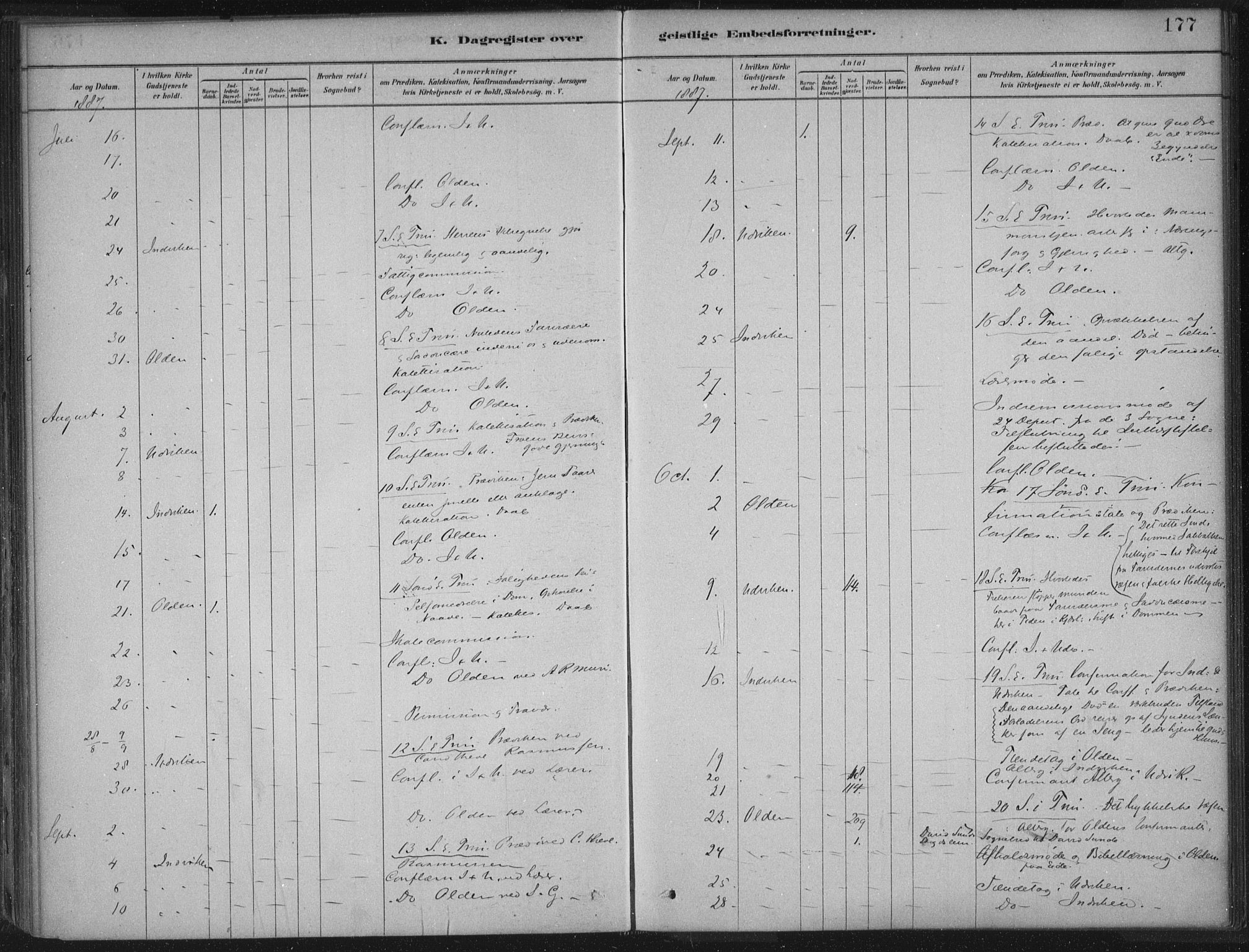 Innvik sokneprestembete, AV/SAB-A-80501: Parish register (official) no. B  1, 1879-1902, p. 177