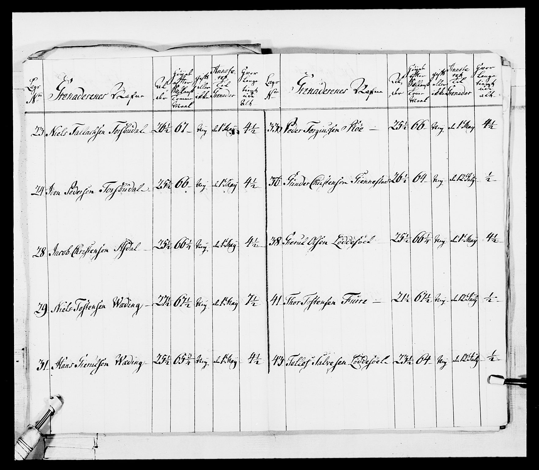 Generalitets- og kommissariatskollegiet, Det kongelige norske kommissariatskollegium, AV/RA-EA-5420/E/Eh/L0101: 1. Vesterlenske nasjonale infanteriregiment, 1766-1777, p. 30