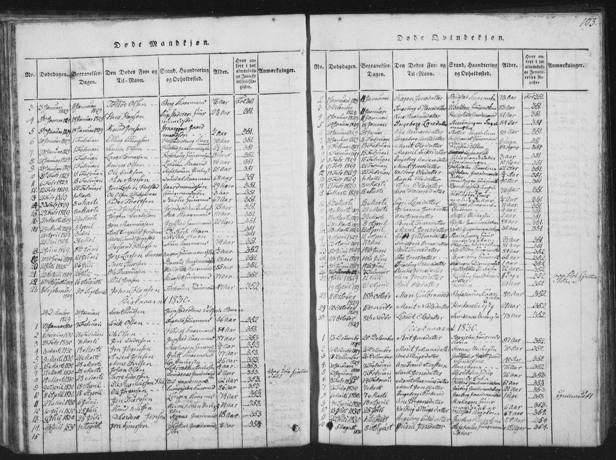 Ministerialprotokoller, klokkerbøker og fødselsregistre - Sør-Trøndelag, SAT/A-1456/672/L0862: Parish register (copy) no. 672C01, 1816-1831, p. 103