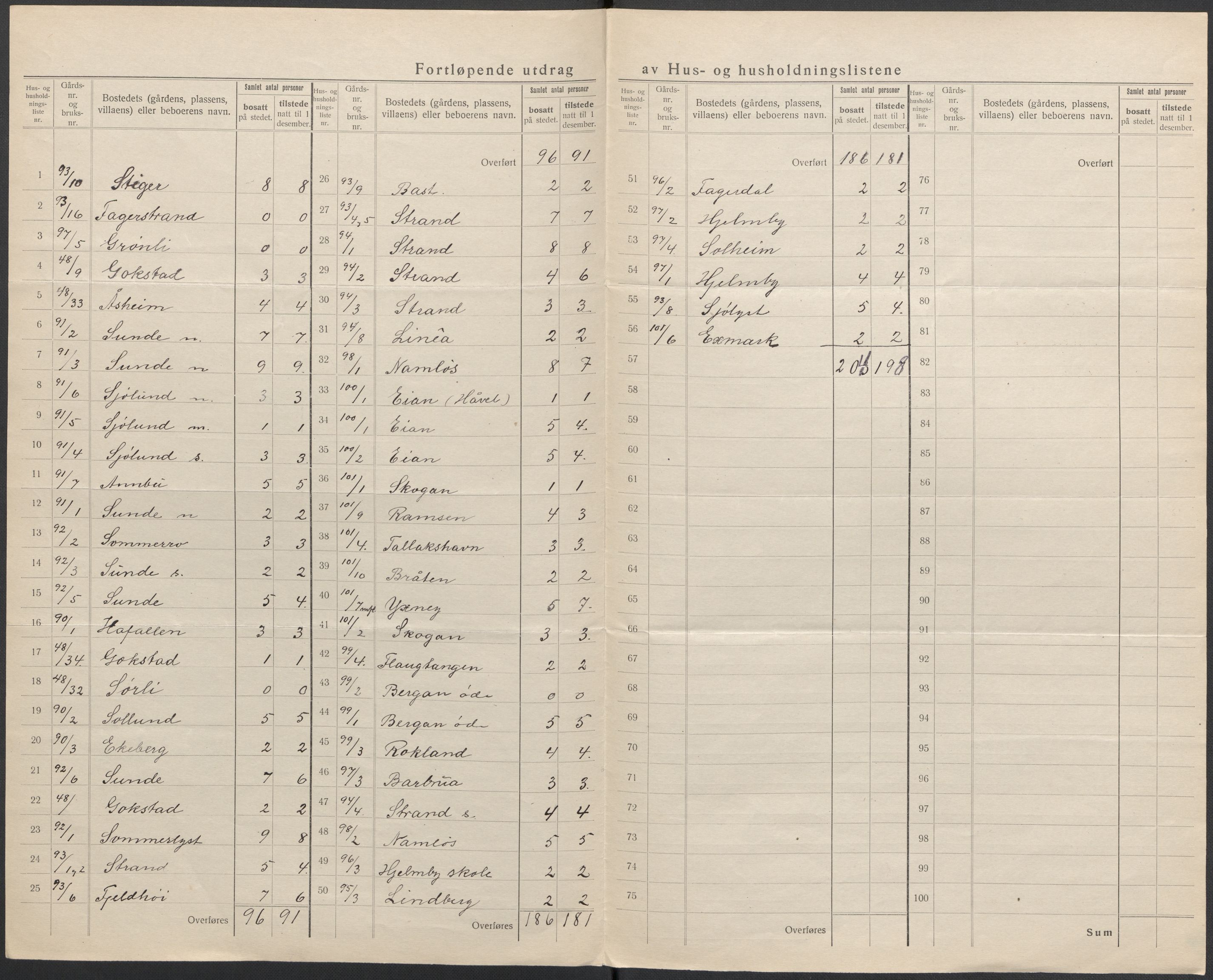 SAKO, 1920 census for Sandeherred, 1920, p. 46