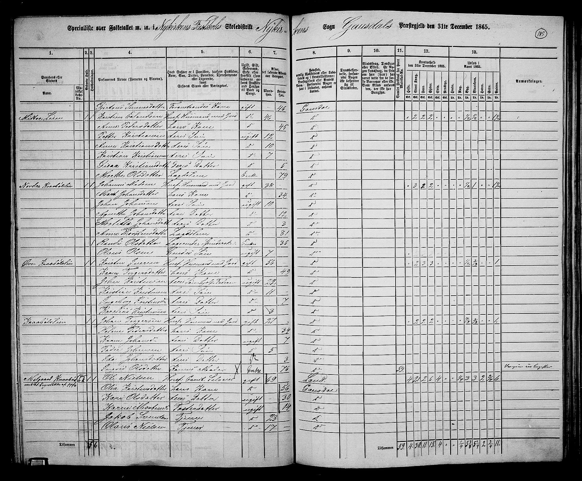 RA, 1865 census for Gausdal, 1865, p. 163
