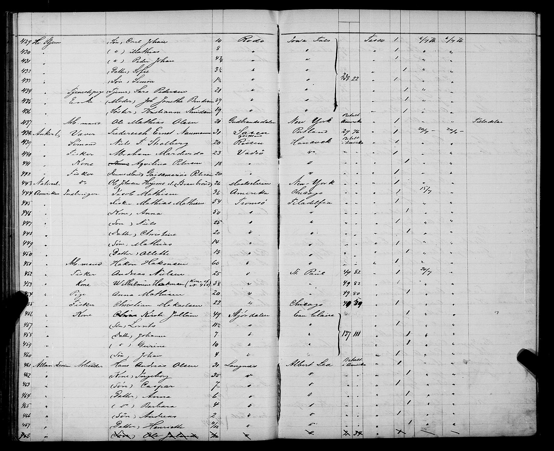 Trondheim politikammer, AV/SAT-A-1887/1/32/L0003: Emigrantprotokoll III, 1872-1878