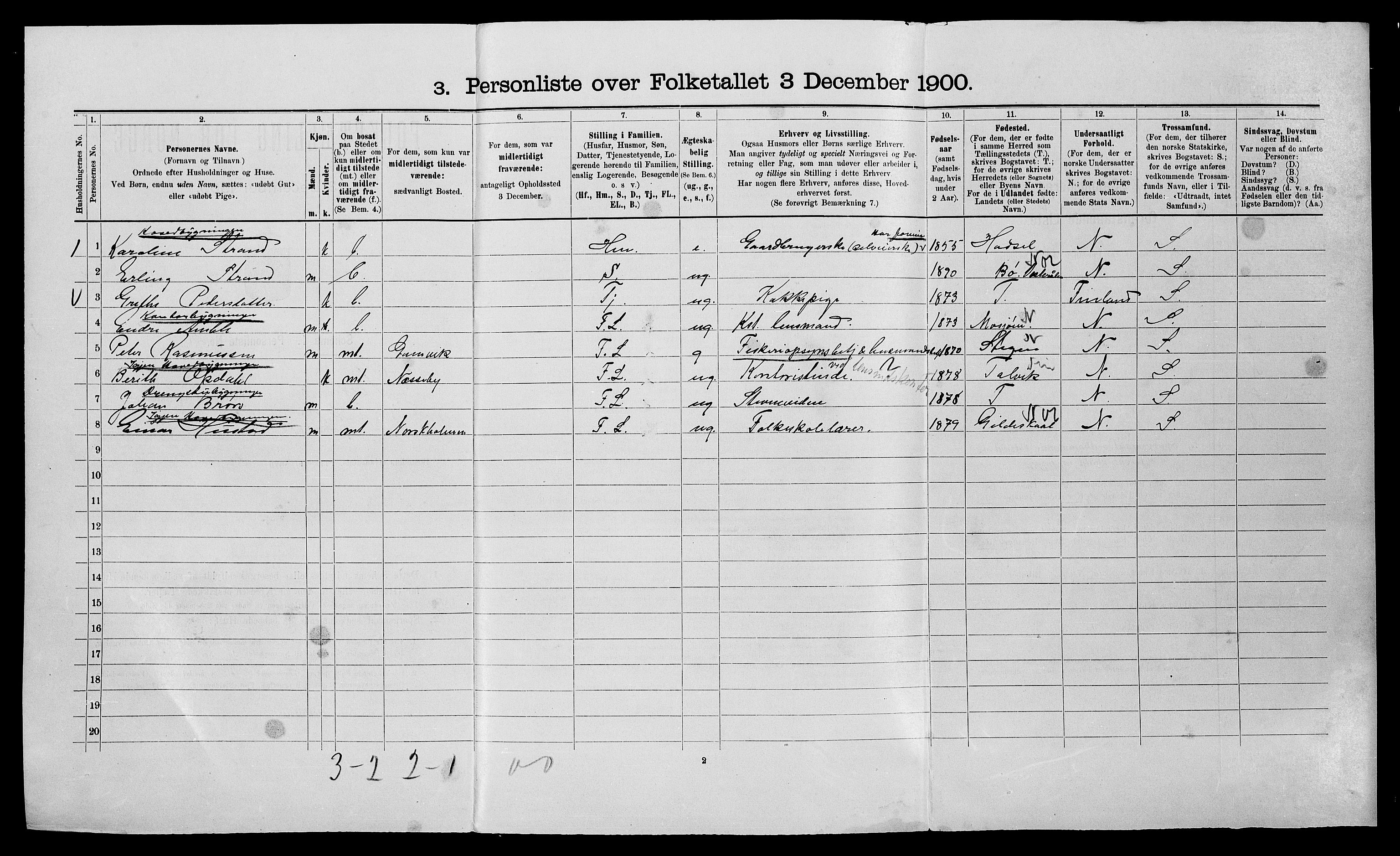 SATØ, 1900 census for Tana, 1900, p. 571