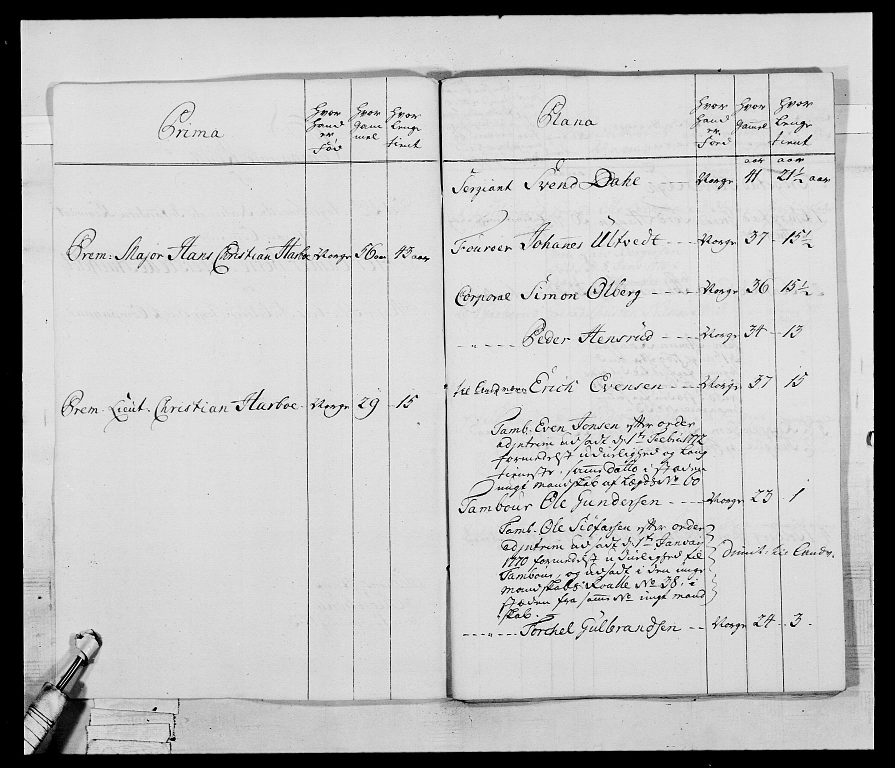 Generalitets- og kommissariatskollegiet, Det kongelige norske kommissariatskollegium, AV/RA-EA-5420/E/Eh/L0043b: 2. Akershusiske nasjonale infanteriregiment, 1773-1778, p. 400