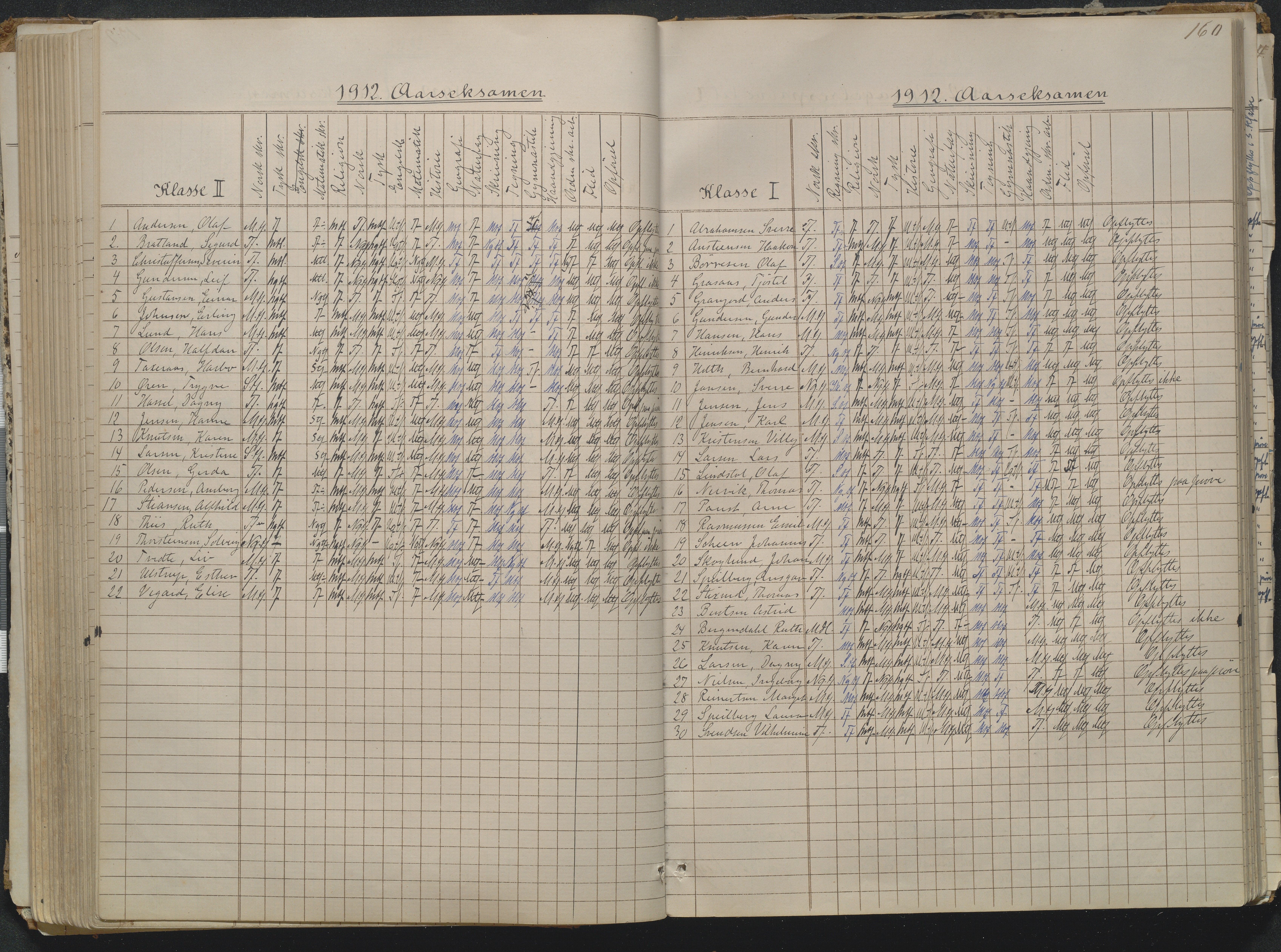 Risør kommune, AAKS/KA0901-PK/1/05/05g/L0004: Karakterprotokoll, 1870, p. 160