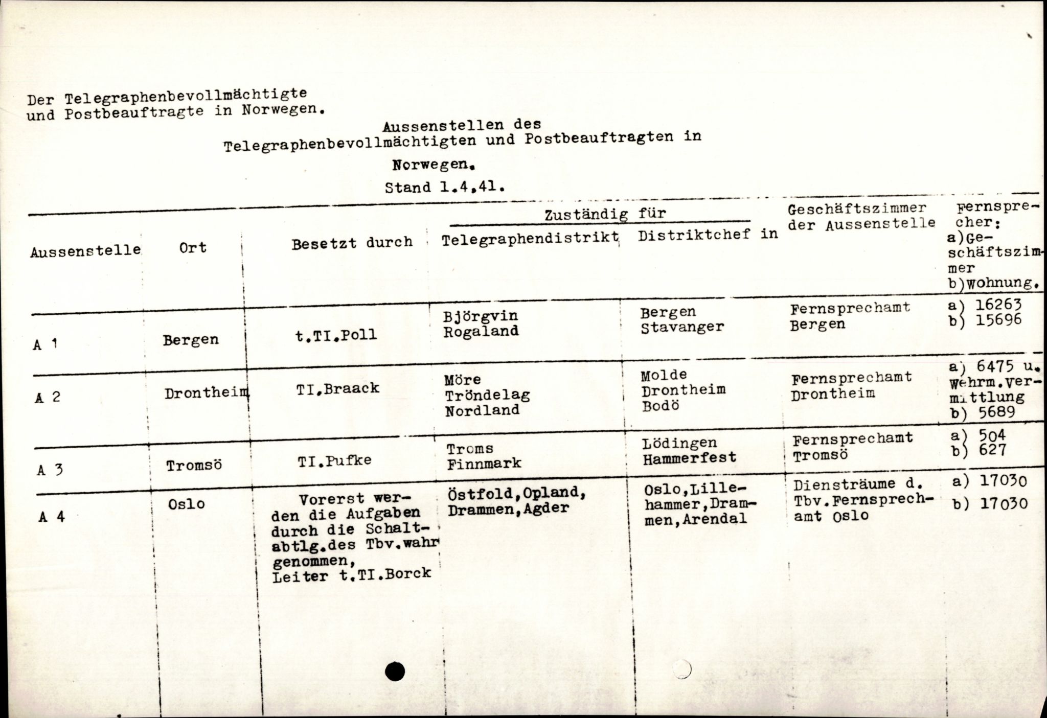 Forsvarets Overkommando. 2 kontor. Arkiv 11.4. Spredte tyske arkivsaker, AV/RA-RAFA-7031/D/Dar/Darb/L0006: Reichskommissariat., 1941-1945, p. 225