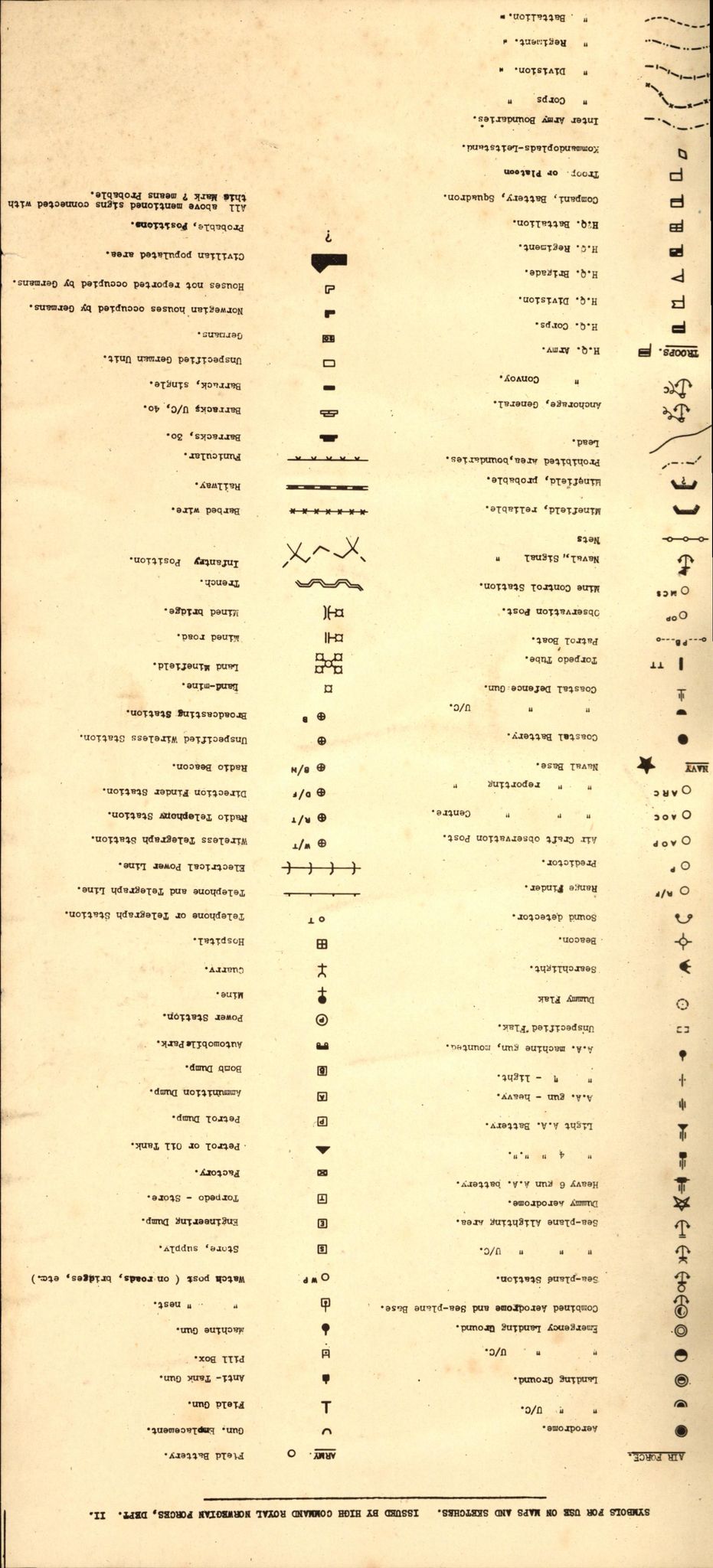 Forsvaret, Forsvarets overkommando II, AV/RA-RAFA-3915/D/Dd/L0002: Aust-Agder fylke, 1942-1944, p. 290