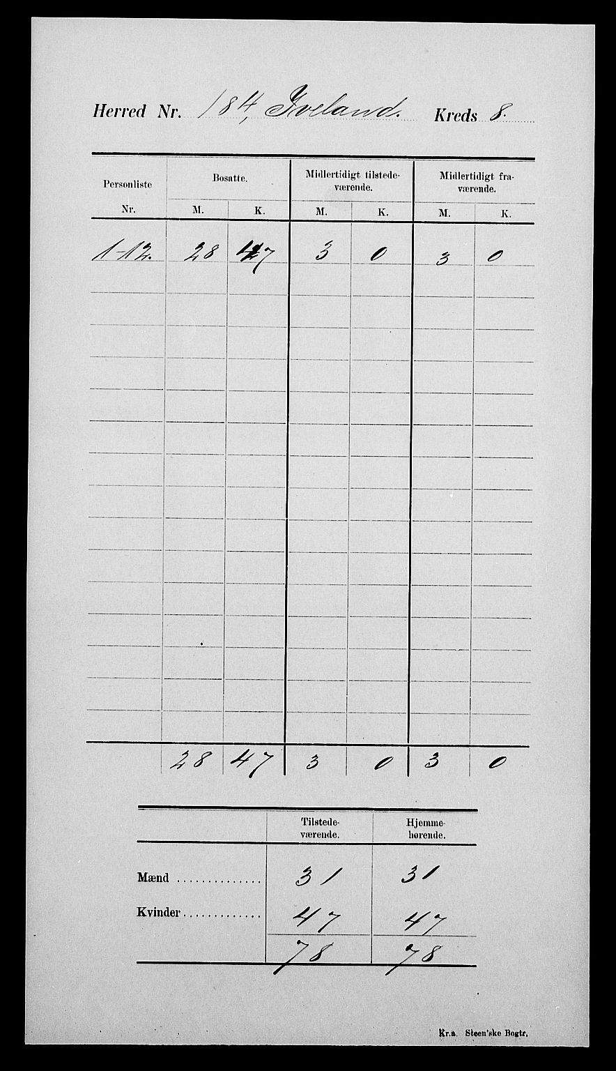 SAK, 1900 census for Iveland, 1900, p. 12