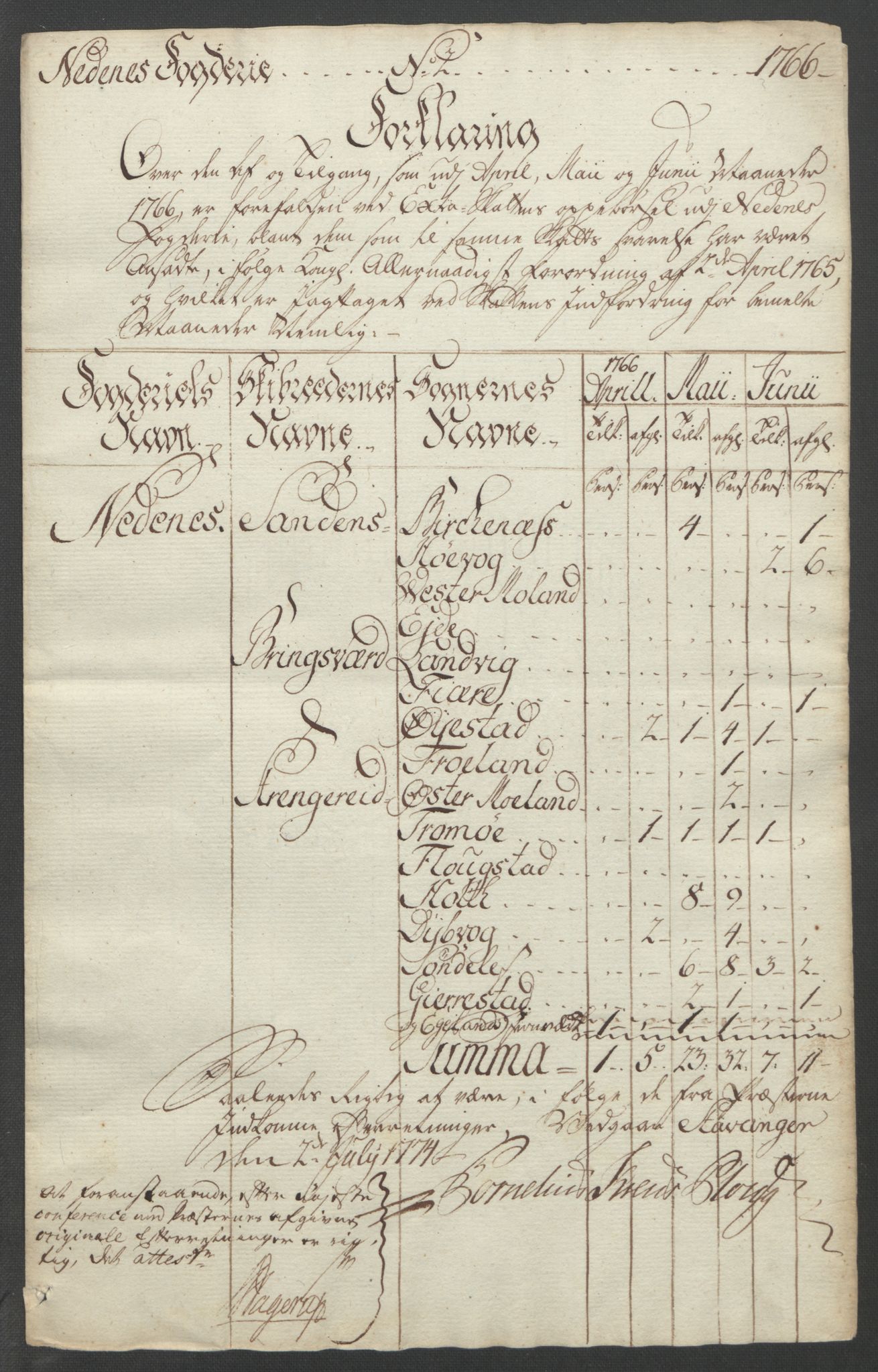 Rentekammeret inntil 1814, Reviderte regnskaper, Fogderegnskap, AV/RA-EA-4092/R39/L2424: Ekstraskatten Nedenes, 1762-1767, p. 151