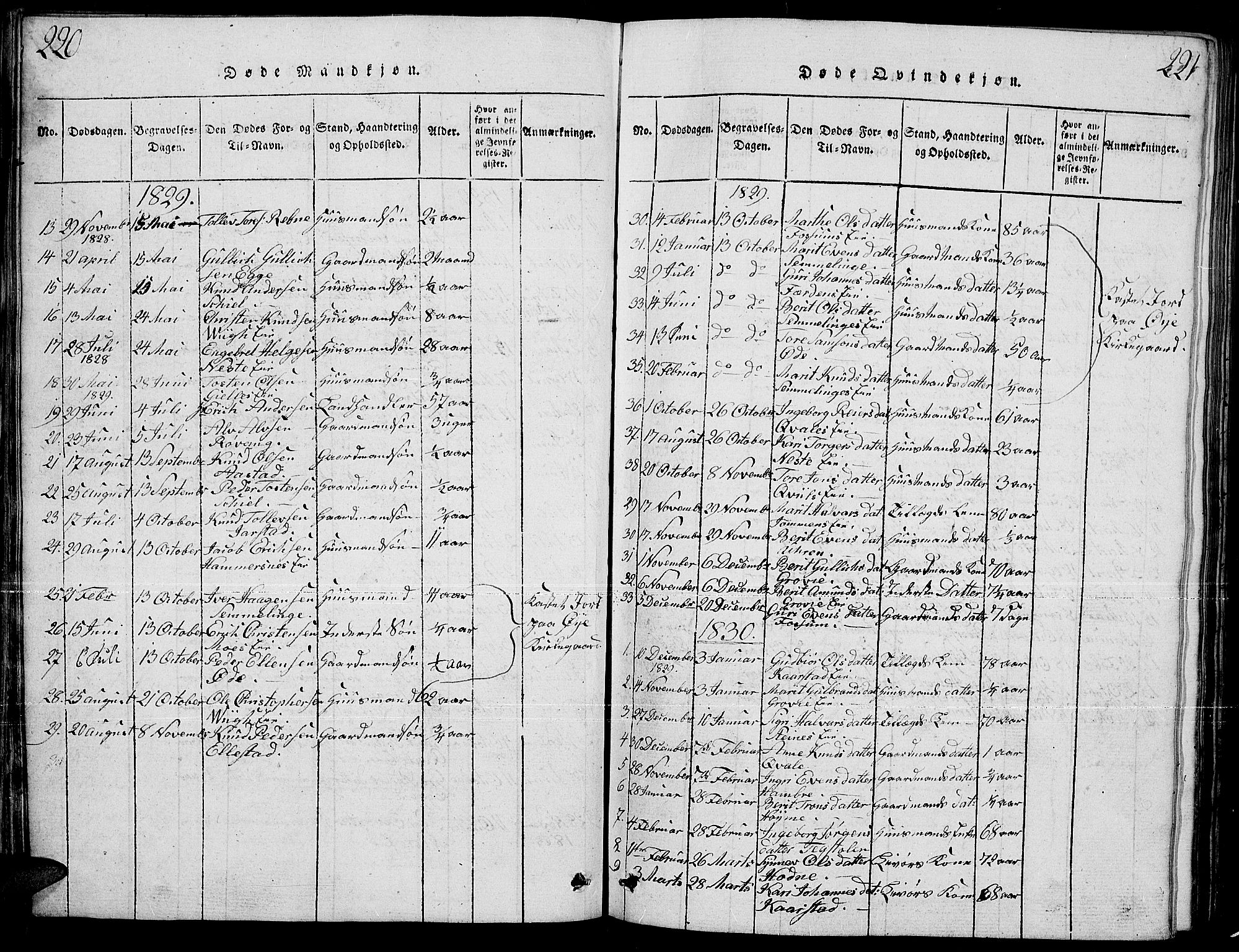 Slidre prestekontor, SAH/PREST-134/H/Ha/Hab/L0001: Parish register (copy) no. 1, 1814-1838, p. 220-221
