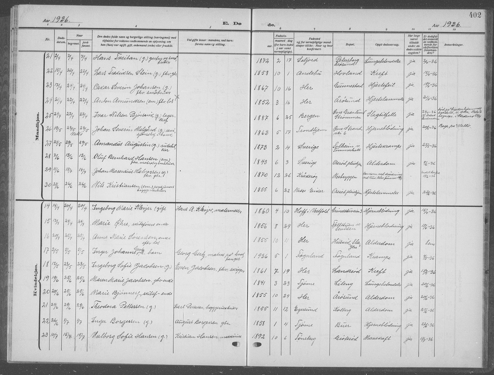 Nøtterøy kirkebøker, SAKO/A-354/G/Ga/L0006: Parish register (copy) no. I 6, 1925-1939, p. 402