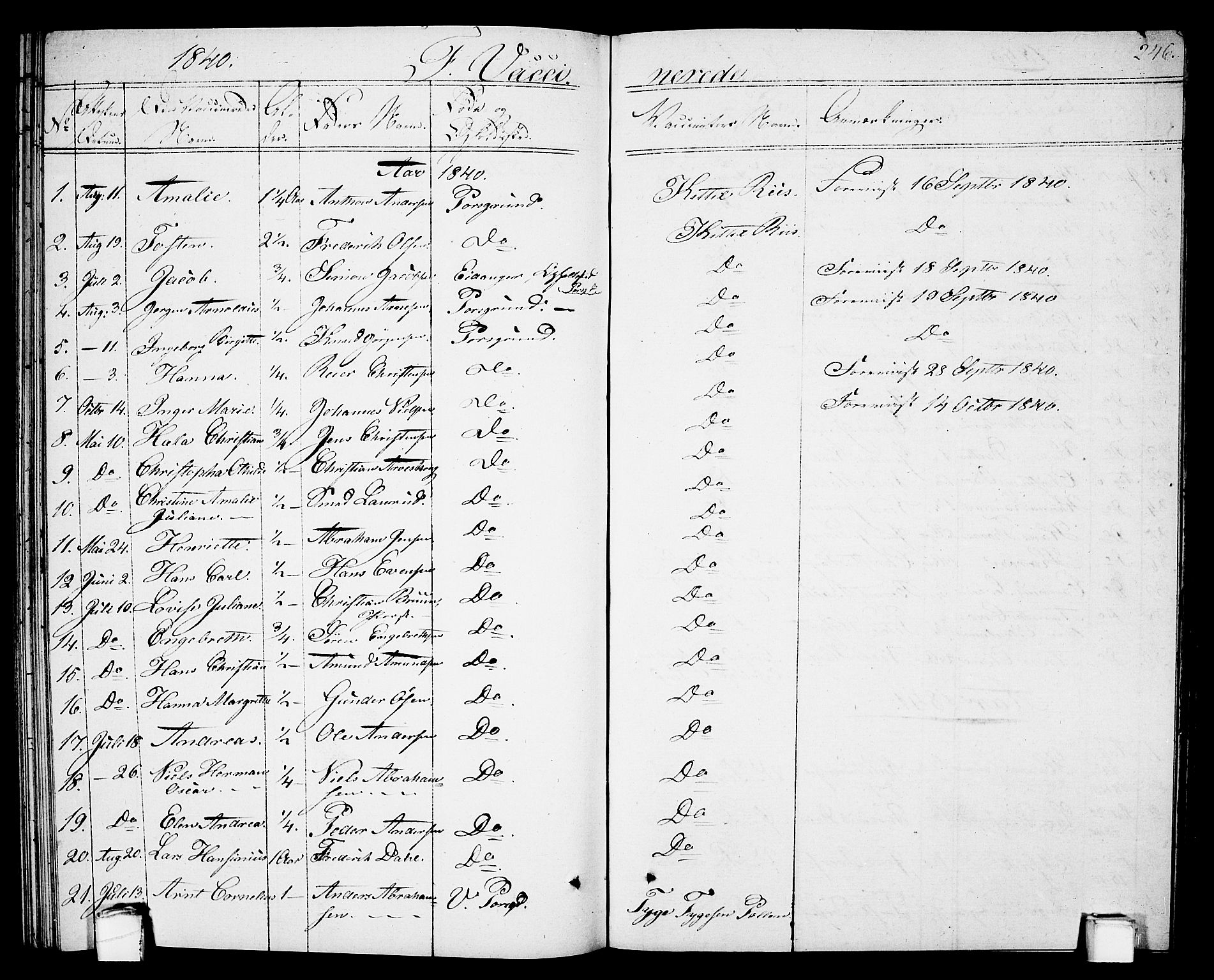 Porsgrunn kirkebøker , SAKO/A-104/G/Gb/L0002: Parish register (copy) no. II 2, 1828-1841, p. 246