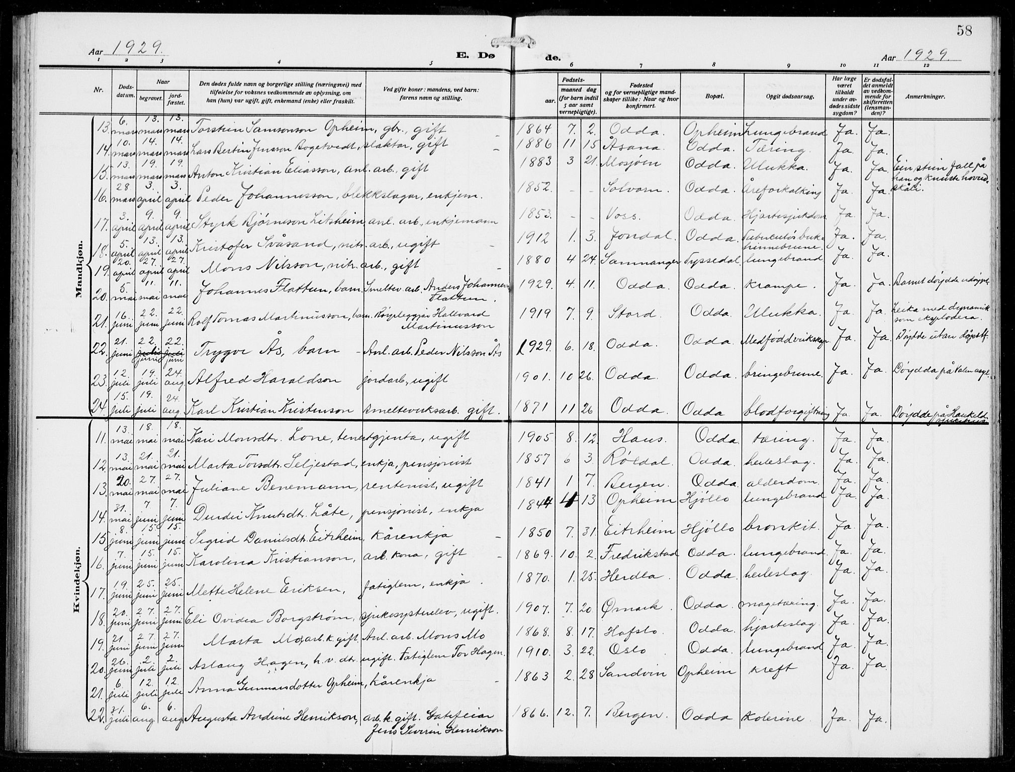 Odda Sokneprestembete, SAB/A-77201/H/Hab: Parish register (copy) no. E 1, 1910-1940, p. 58