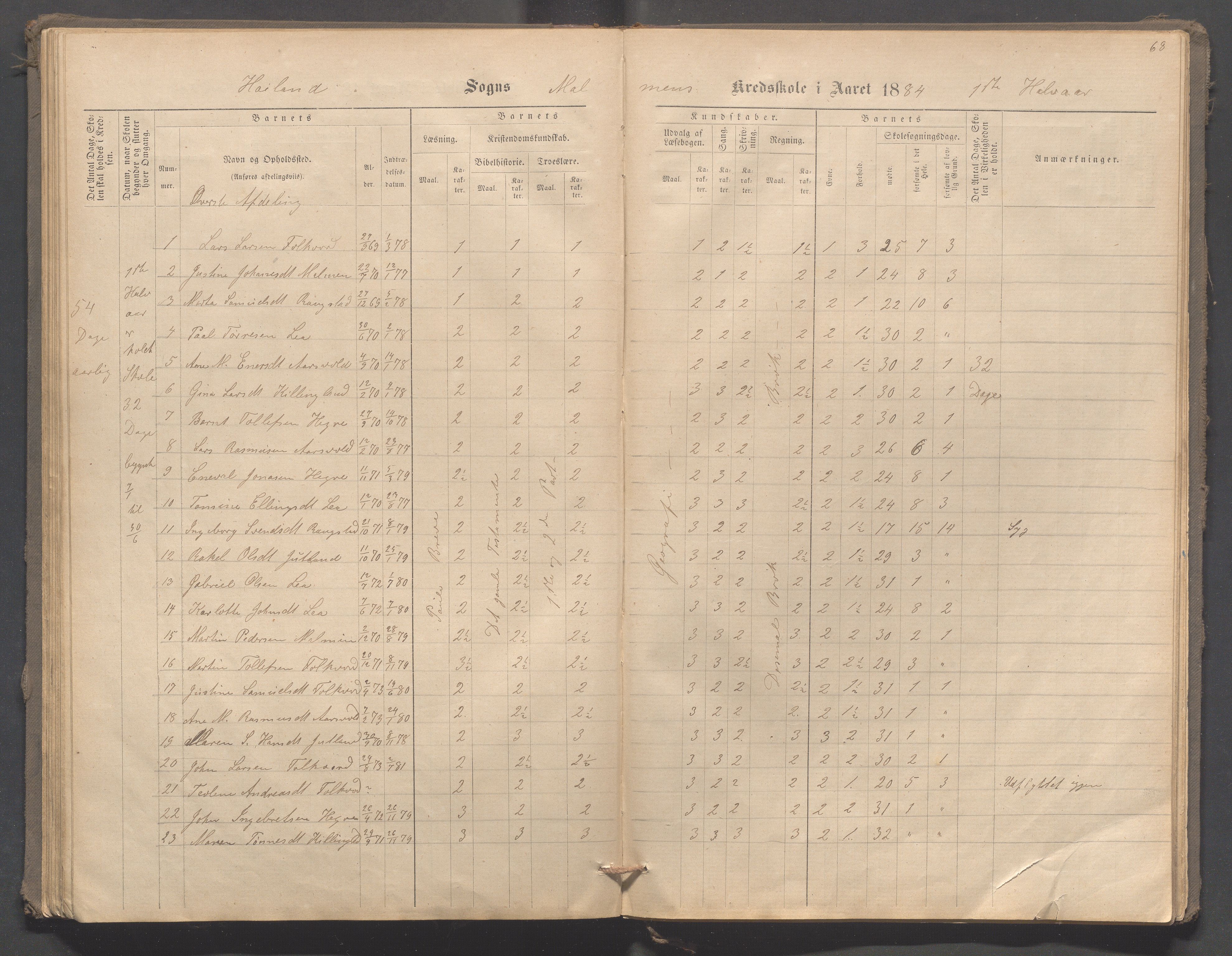 Høyland kommune - Malmheim skole, IKAR/K-100082/F/L0001: Skoleprotokoll, 1873-1888, p. 68