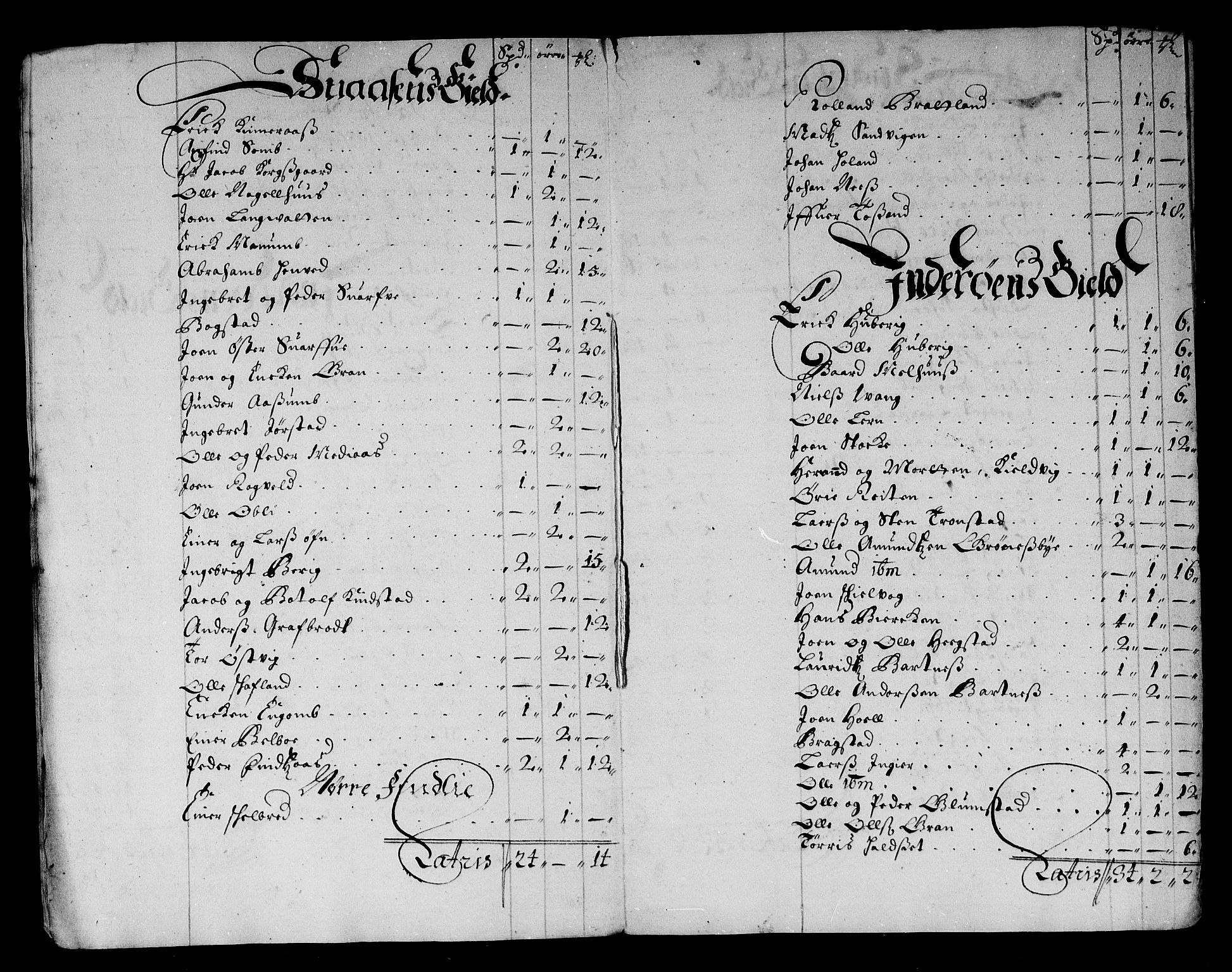 Rentekammeret inntil 1814, Reviderte regnskaper, Stiftamtstueregnskaper, Trondheim stiftamt og Nordland amt, AV/RA-EA-6044/R/Rg/L0072: Trondheim stiftamt og Nordland amt, 1683