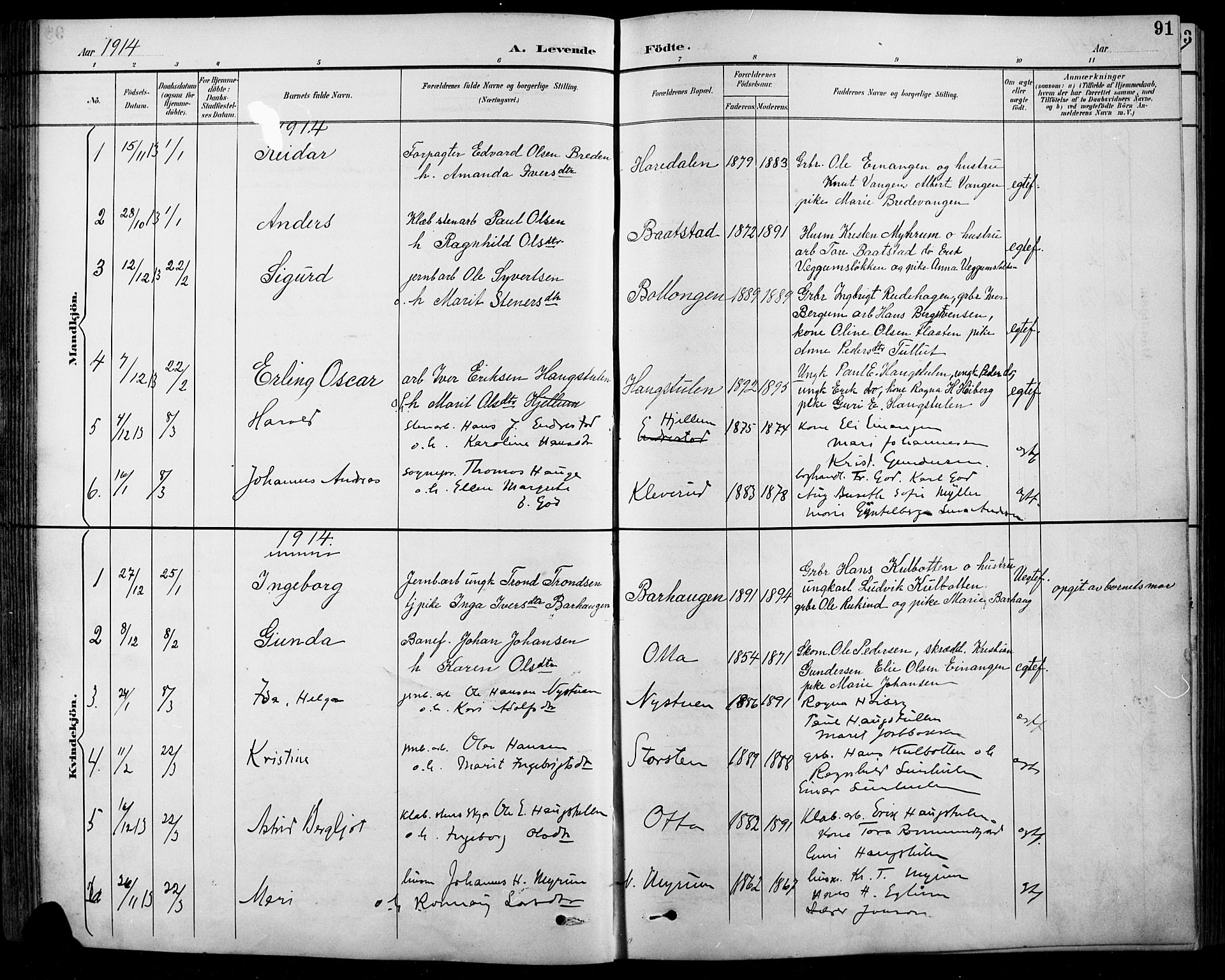 Sel prestekontor, SAH/PREST-074/H/Ha/Hab/L0001: Parish register (copy) no. 1, 1894-1923, p. 91