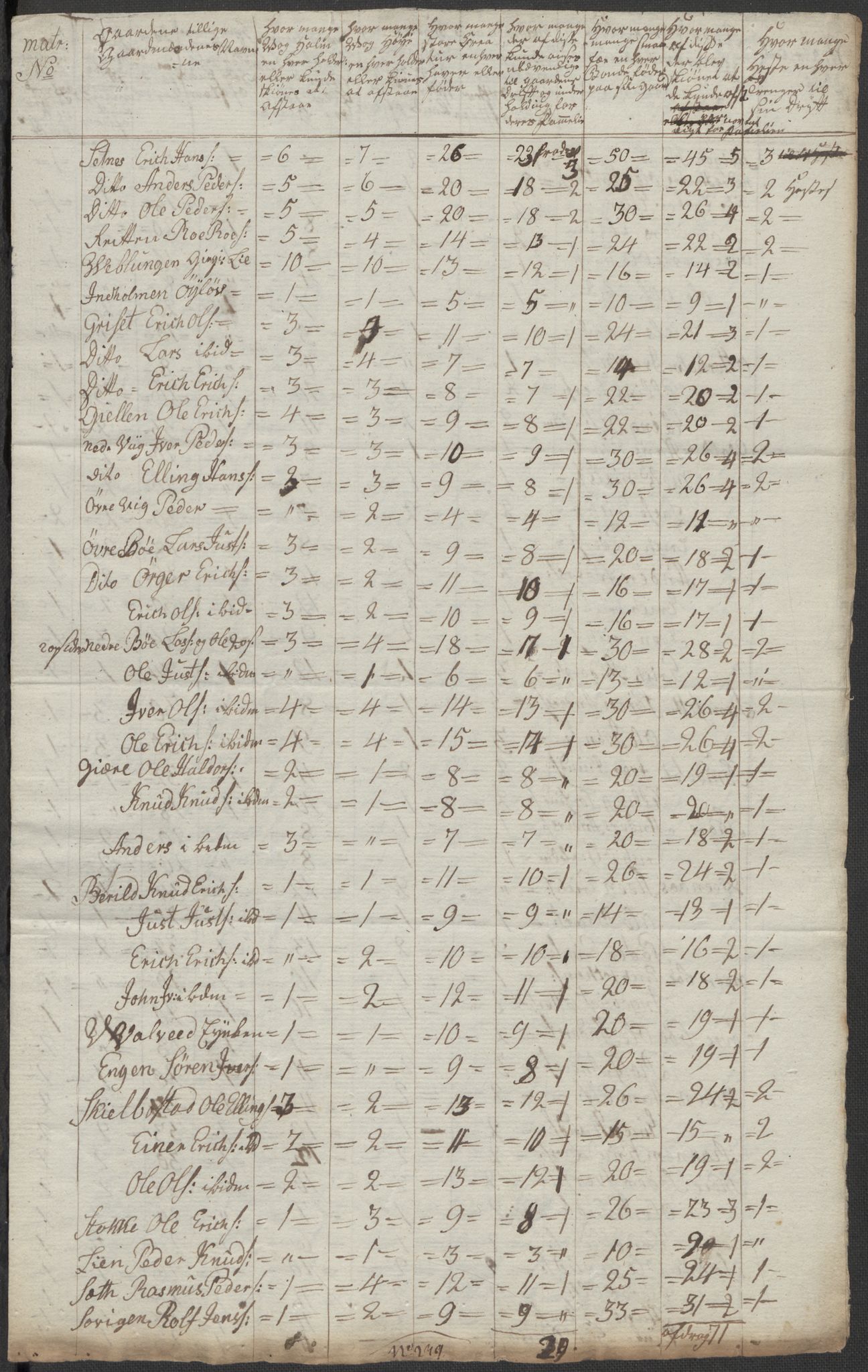 Regjeringskommisjonen 1807-1810, 1. kontor/byrå, AV/RA-EA-2871/Dd/L0011: Kreatur og fôr: Opptelling i Nordre Bergenhus og Romsdal amt, 1808, p. 191