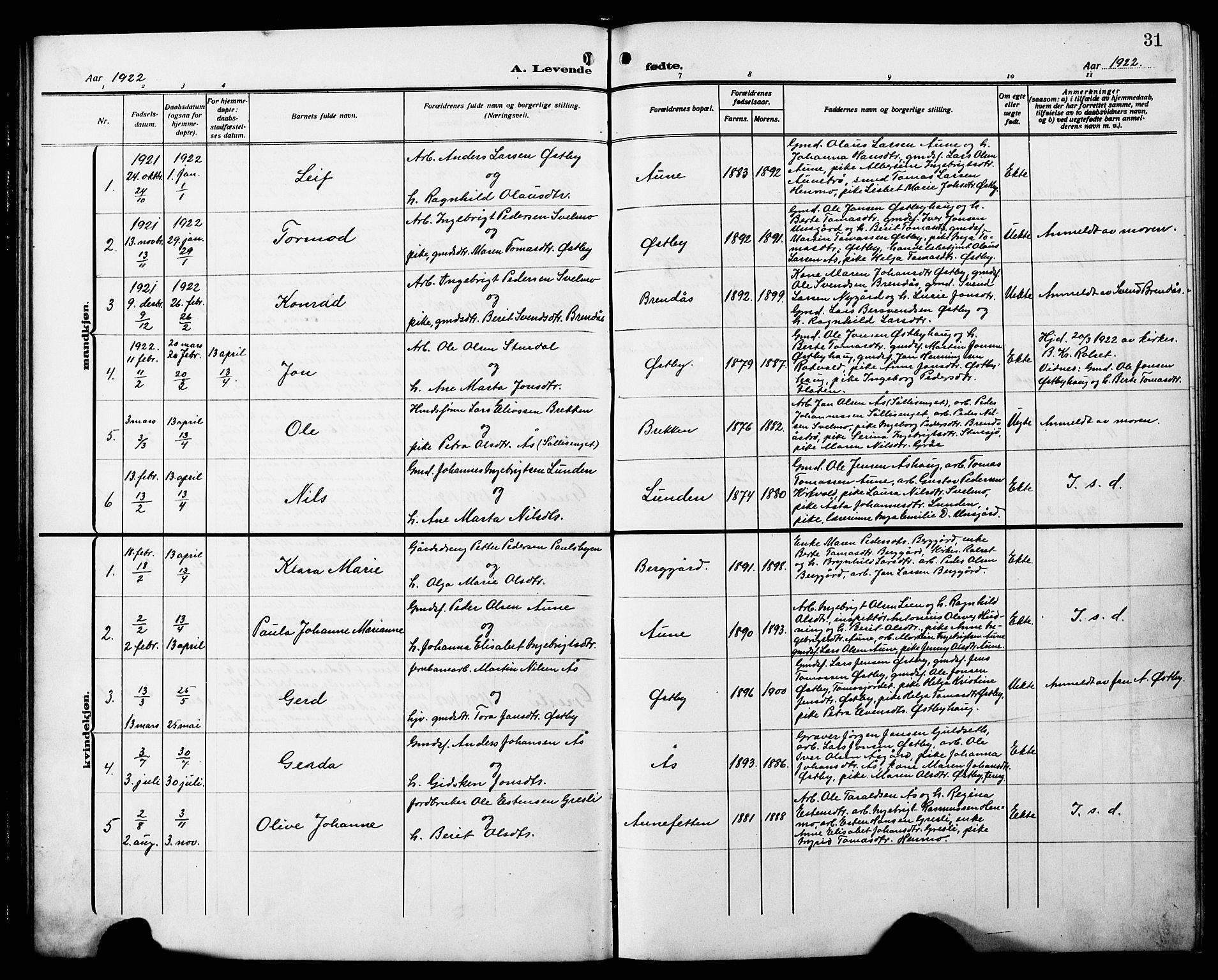 Ministerialprotokoller, klokkerbøker og fødselsregistre - Sør-Trøndelag, SAT/A-1456/698/L1168: Parish register (copy) no. 698C05, 1908-1930, p. 31