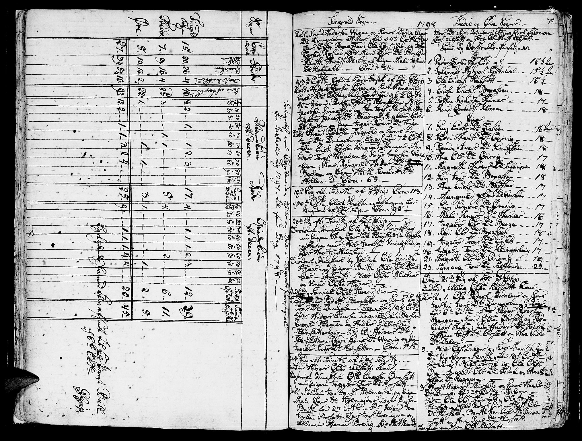 Ministerialprotokoller, klokkerbøker og fødselsregistre - Møre og Romsdal, AV/SAT-A-1454/586/L0981: Parish register (official) no. 586A07, 1794-1819, p. 74-75