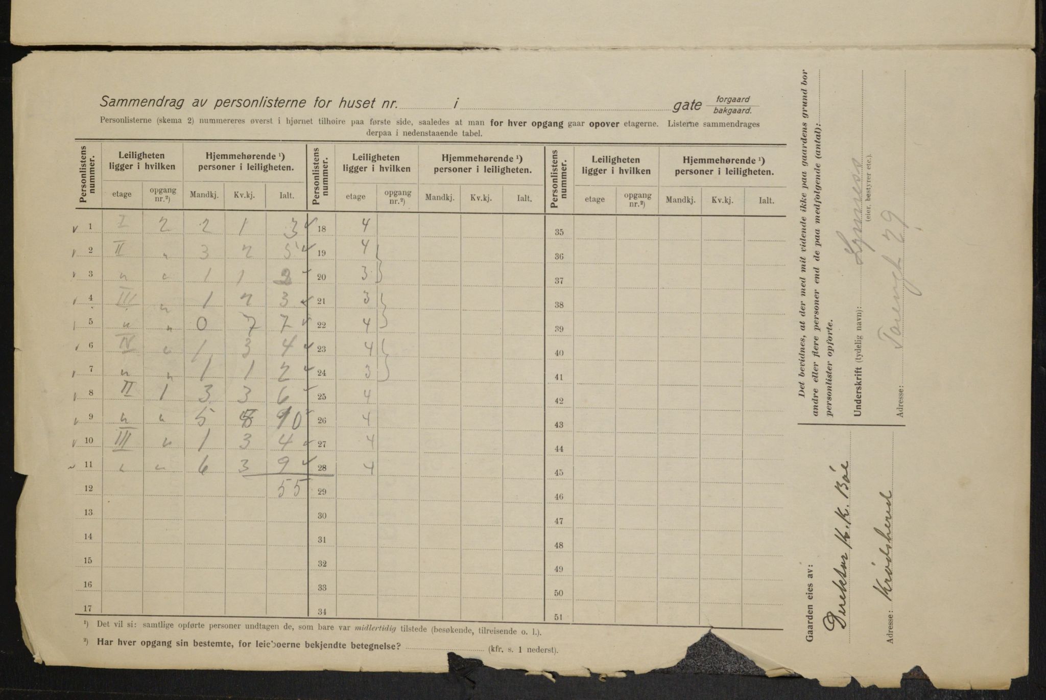 OBA, Municipal Census 1915 for Kristiania, 1915, p. 5504