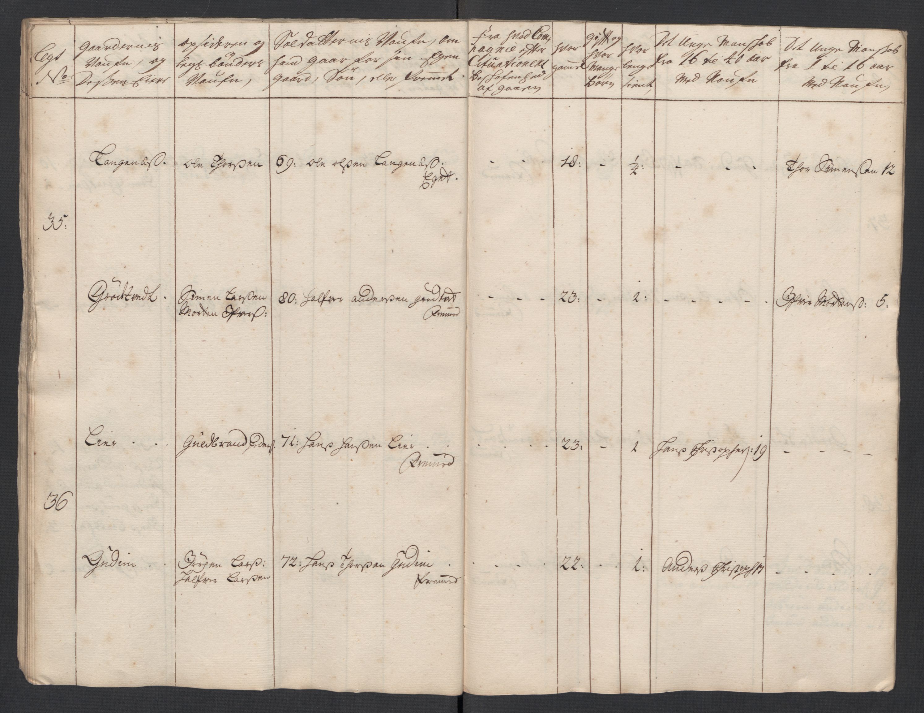 Rentekammeret inntil 1814, Realistisk ordnet avdeling, AV/RA-EA-4070/Ki/L0015: [S14]: Hovedlegdsruller, 1726, p. 533