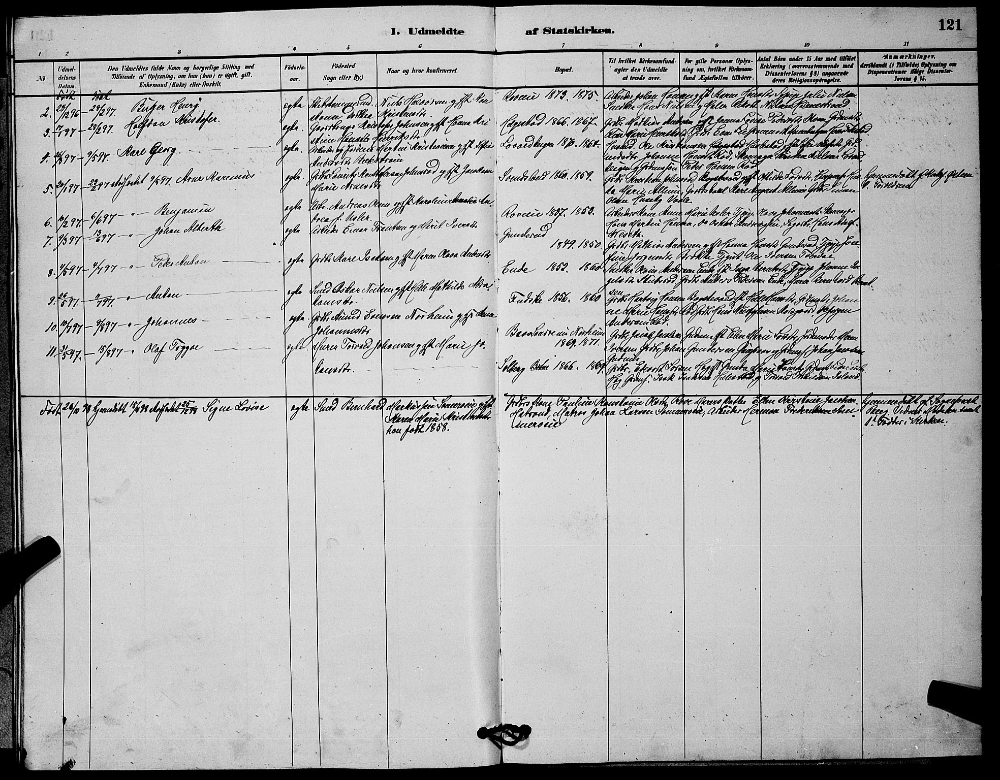 Botne kirkebøker, AV/SAKO-A-340/G/Ga/L0003: Parish register (copy) no. I 3, 1878-1898, p. 121